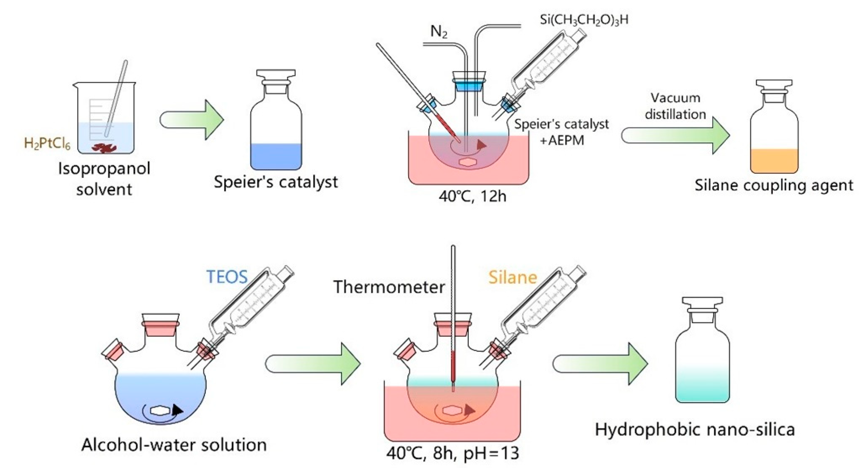 Coatings 14 01117 g002