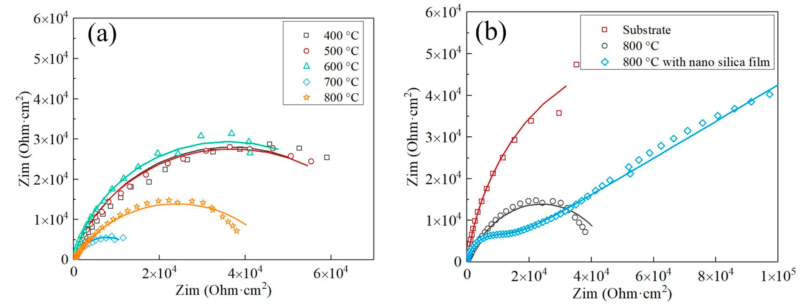 Coatings 14 01117 g009