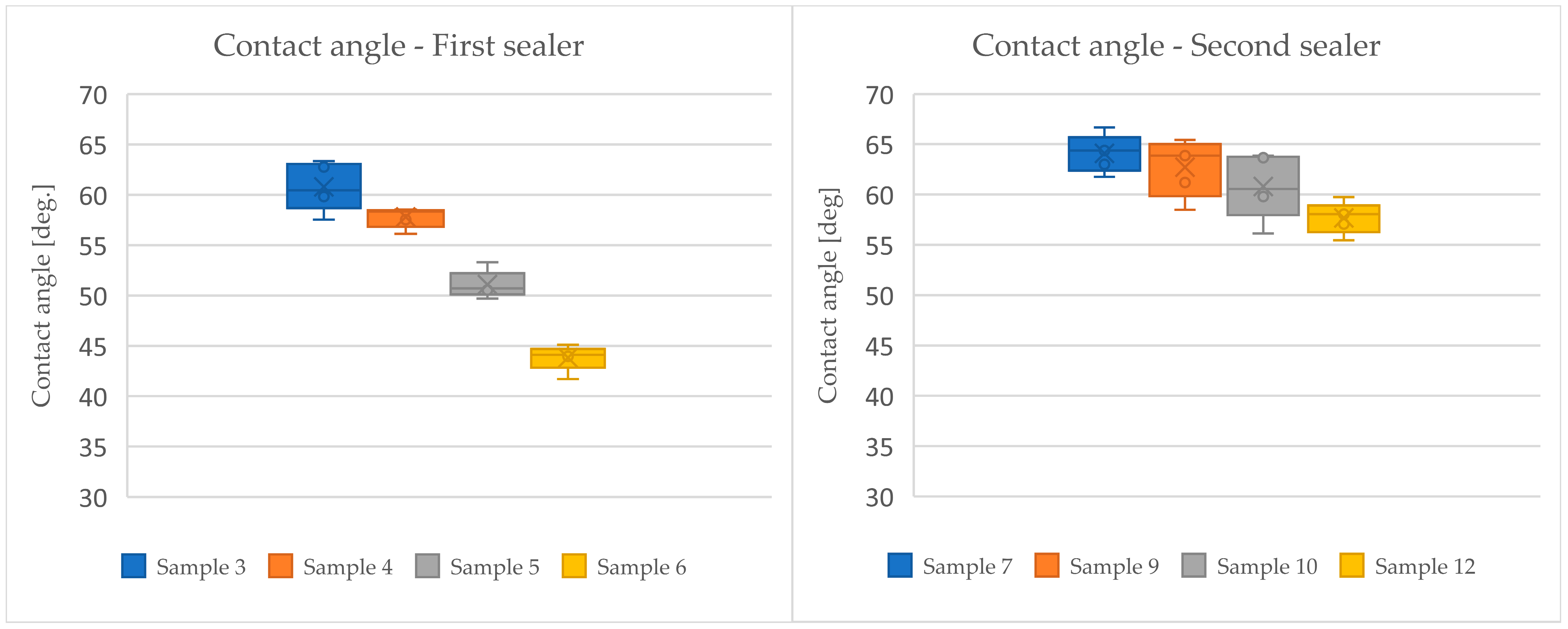 Coatings 14 01124 g006
