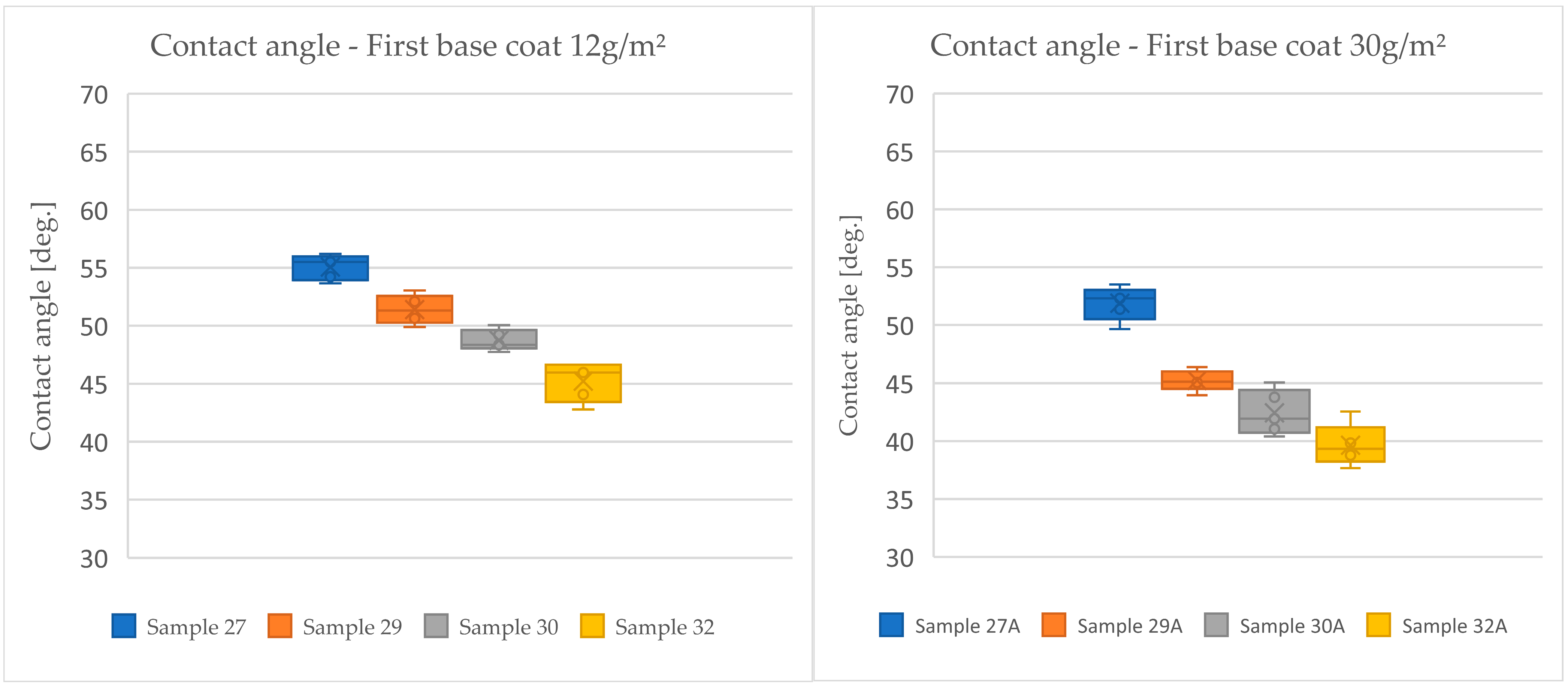 Coatings 14 01124 g007