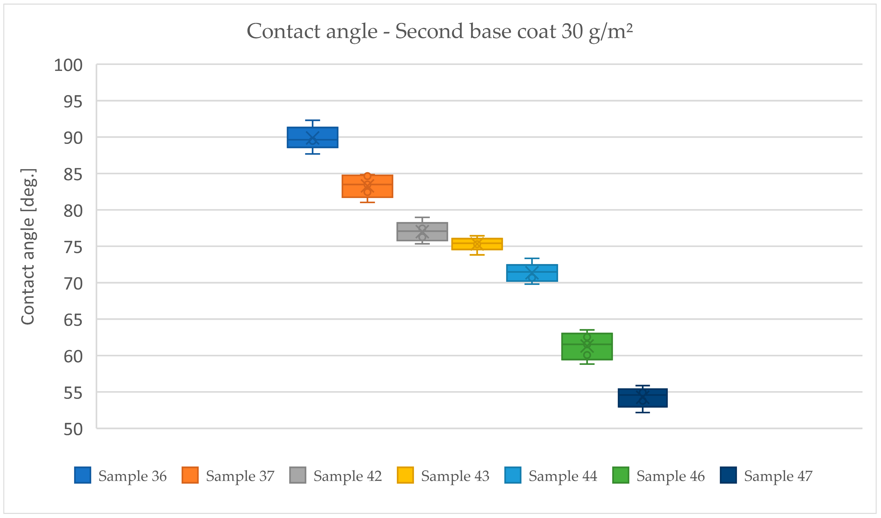 Coatings 14 01124 g008