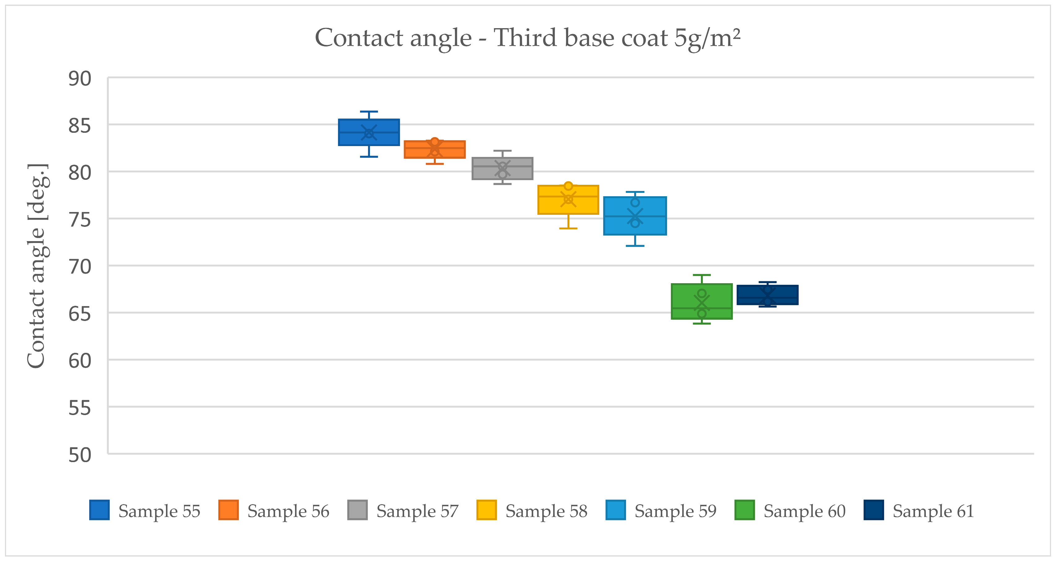 Coatings 14 01124 g009