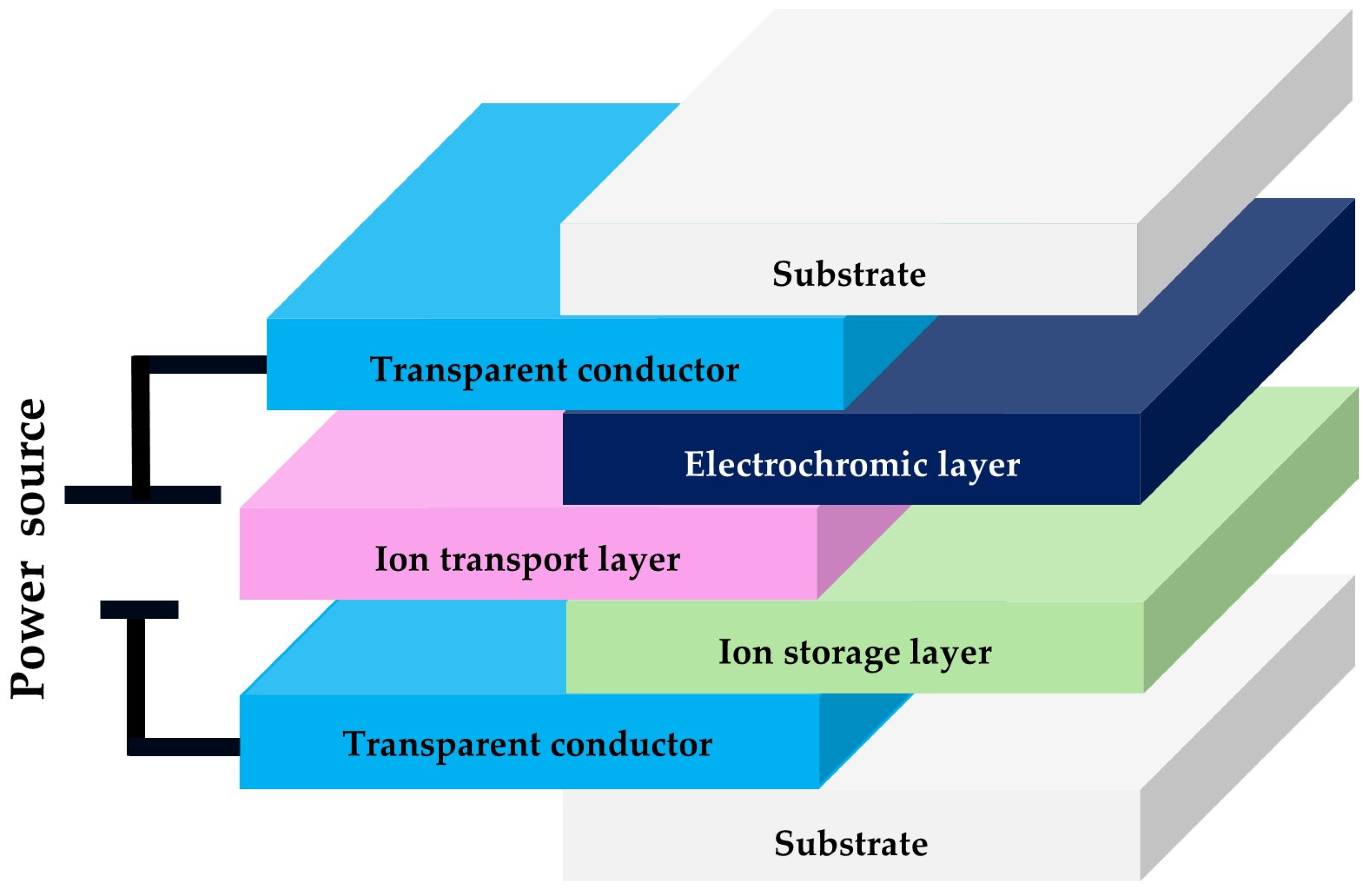 Coatings 14 01127 g001 Coatings 14 01127 g001