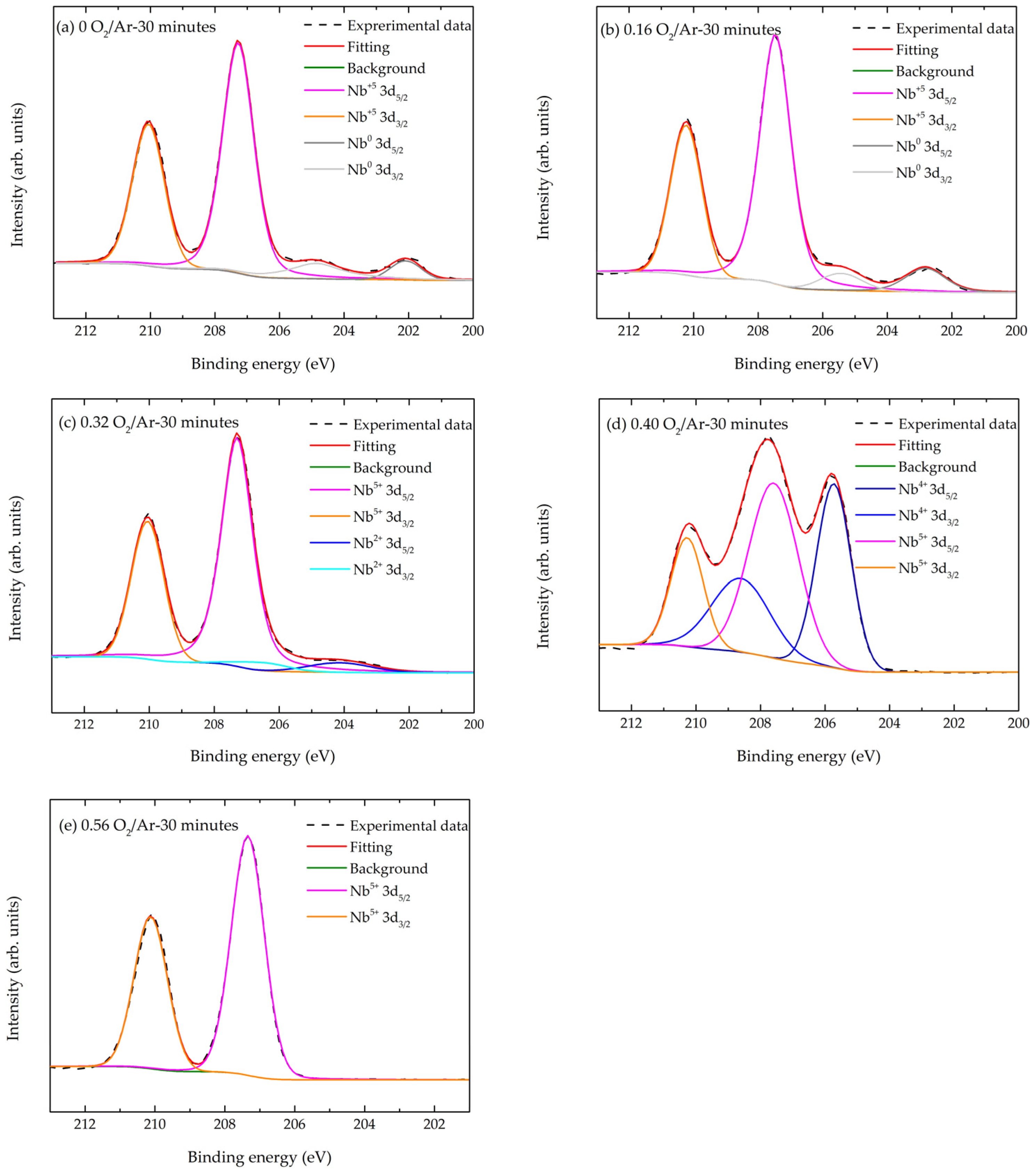 Coatings 14 01127 g005 Coatings 14 01127 g005