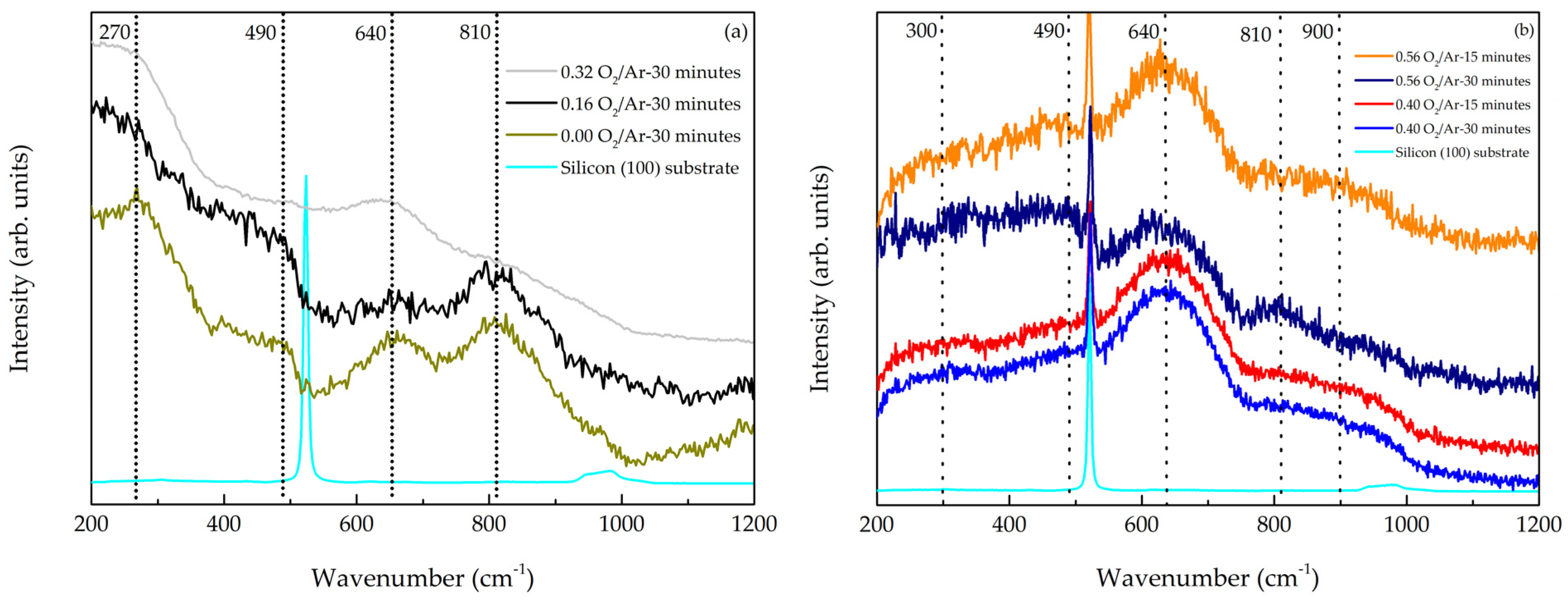 Coatings 14 01127 g006 Coatings 14 01127 g006