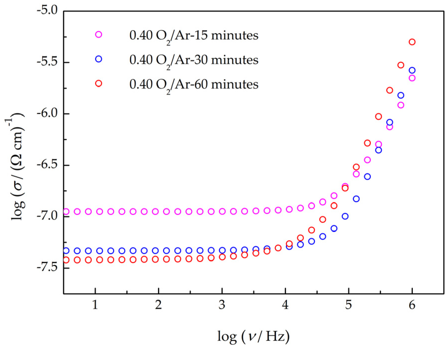Coatings 14 01127 g012 Coatings 14 01127 g012