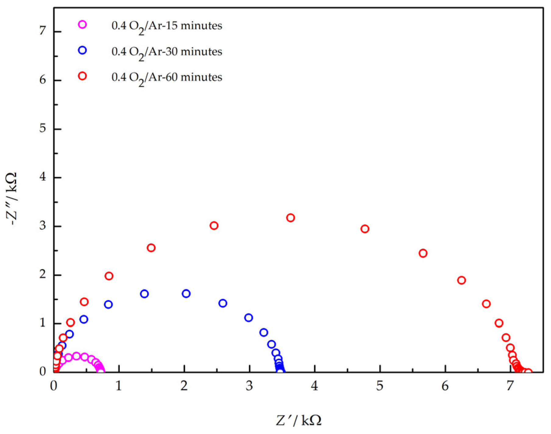 Coatings 14 01127 g014 Coatings 14 01127 g014