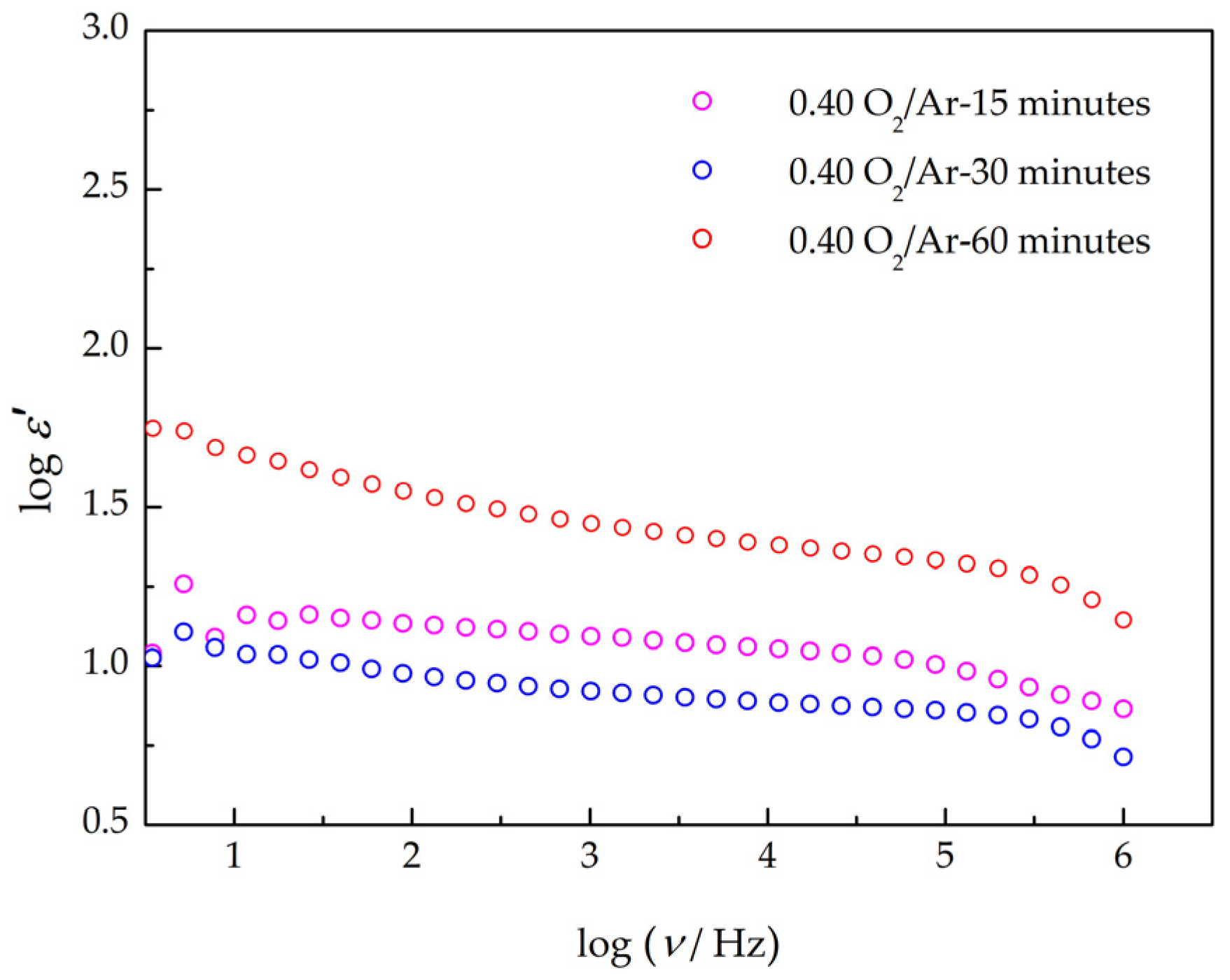 Coatings 14 01127 g015 Coatings 14 01127 g015