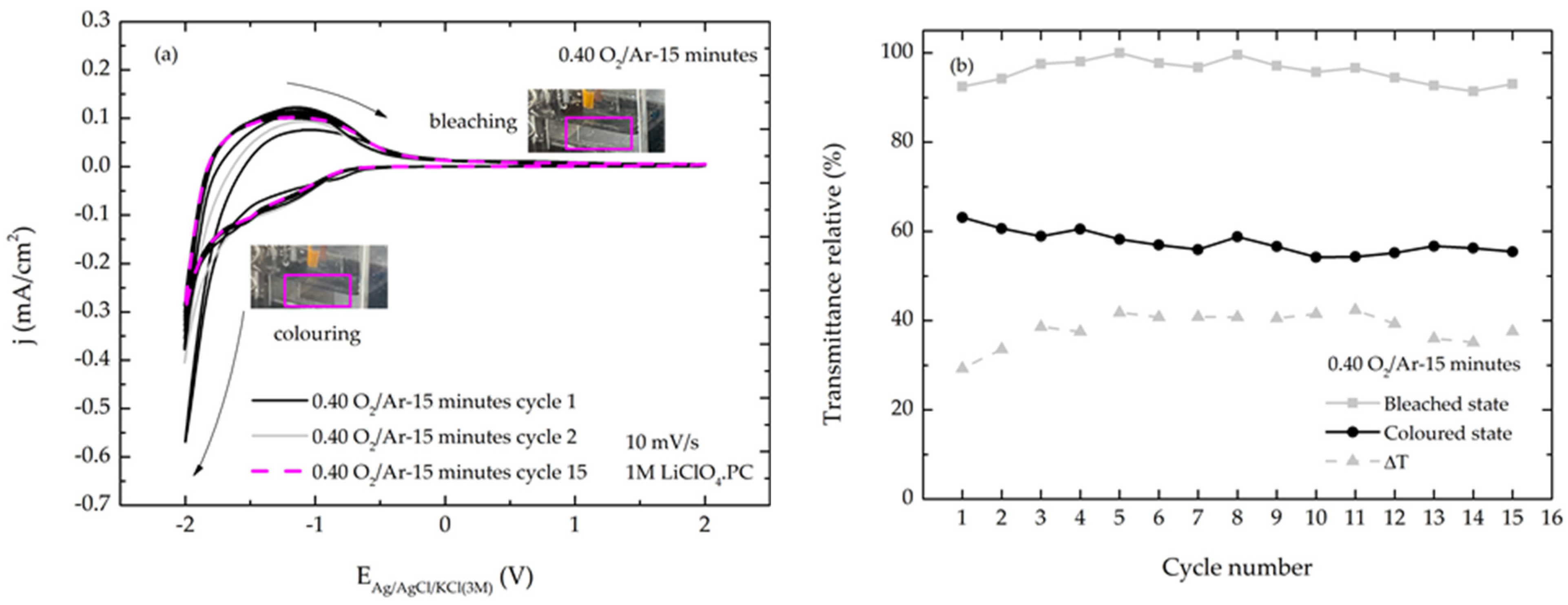 Coatings 14 01127 g016 Coatings 14 01127 g016