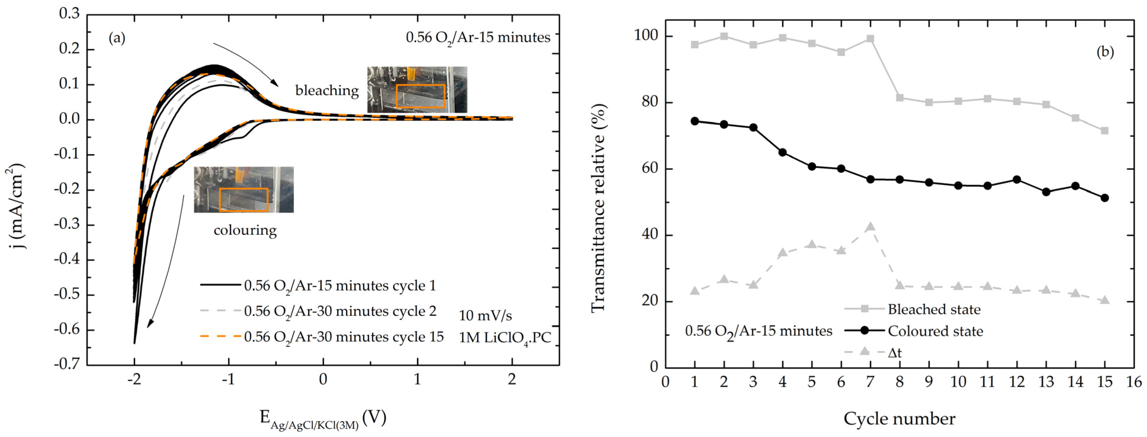 Coatings 14 01127 g018 Coatings 14 01127 g018