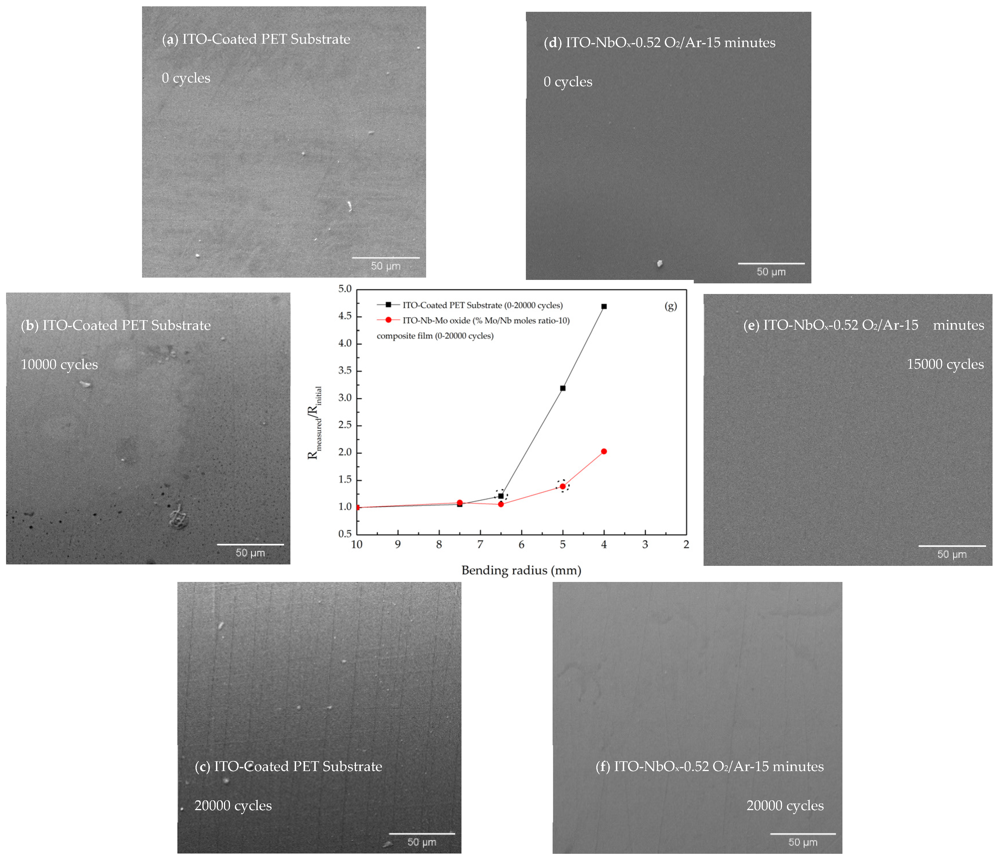 Coatings 14 01127 g020 Coatings 14 01127 g020