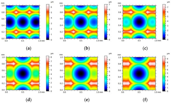 Study of the Impact of Surface Topography on Wear Resistance
