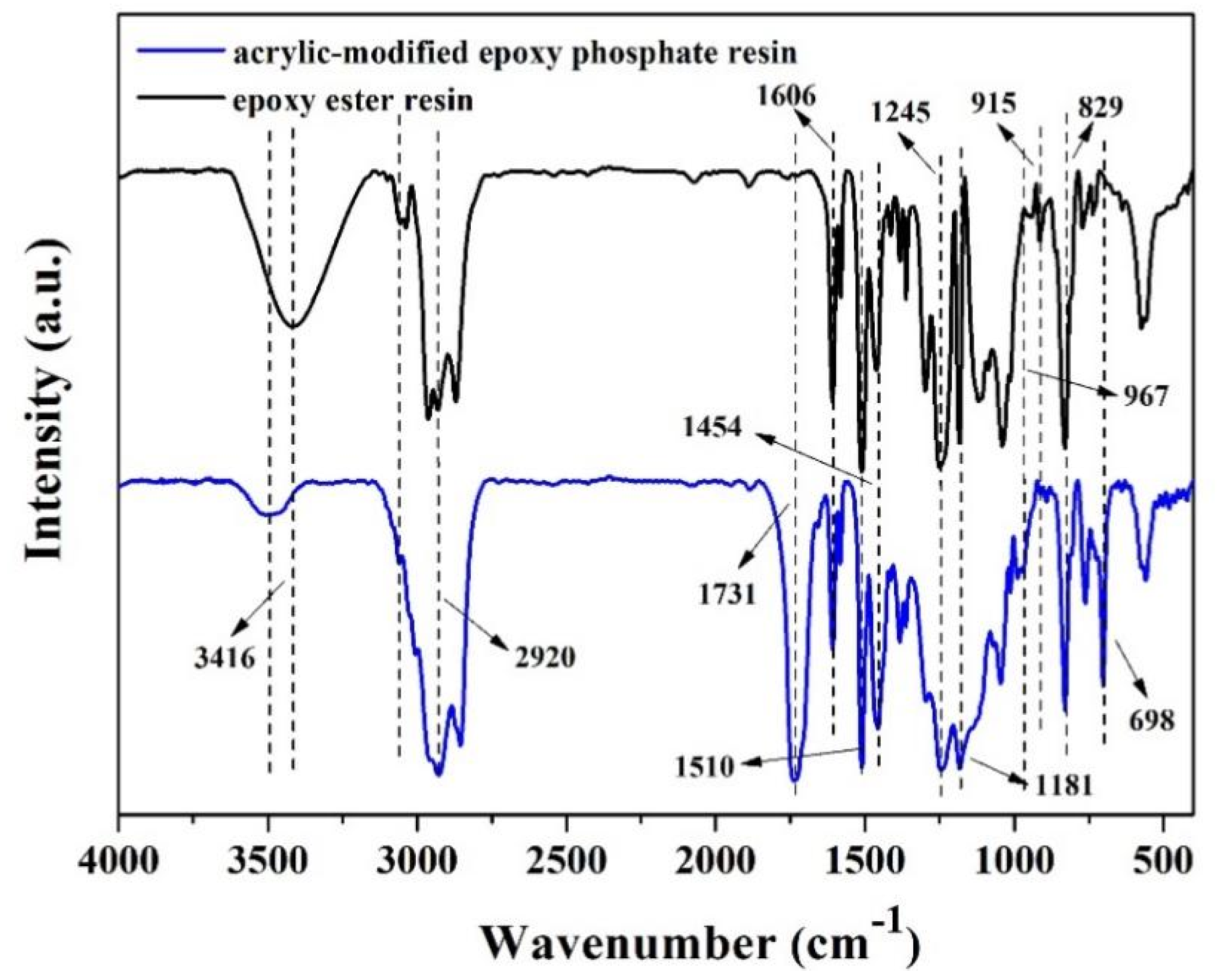 Preparation and Properties of Waterborne Acrylic-Modified