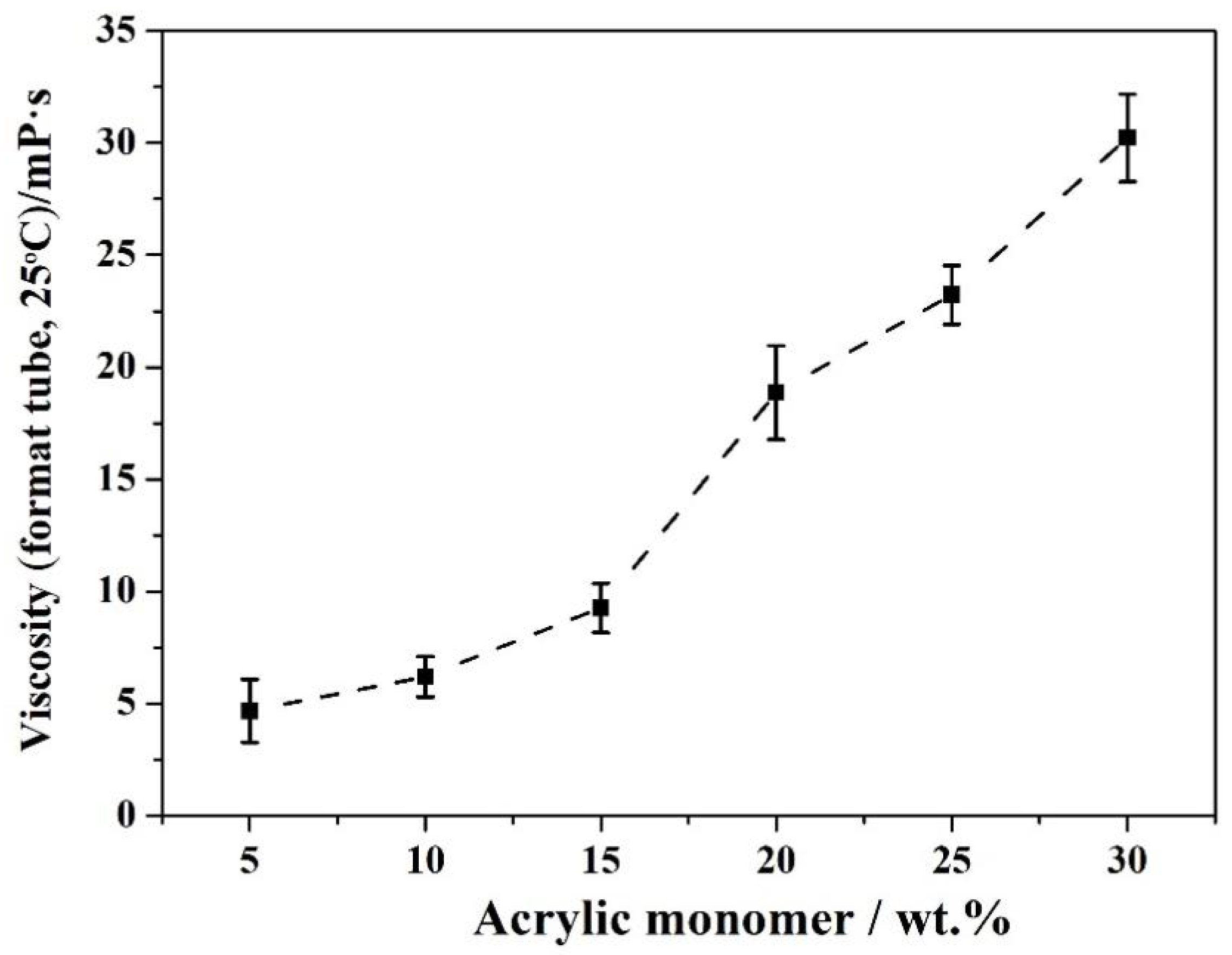 Coatings 14 01129 g003