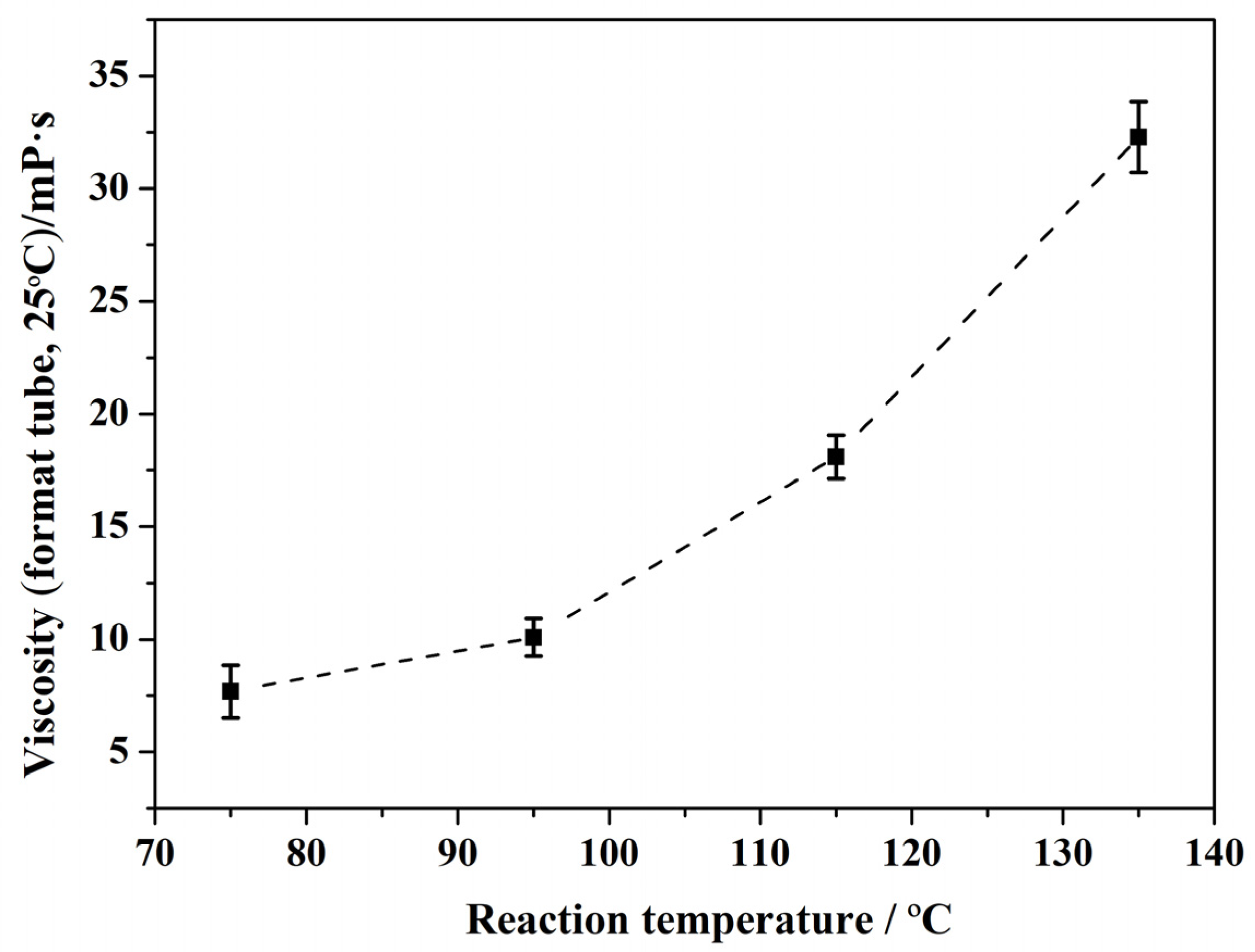 Coatings 14 01129 g005