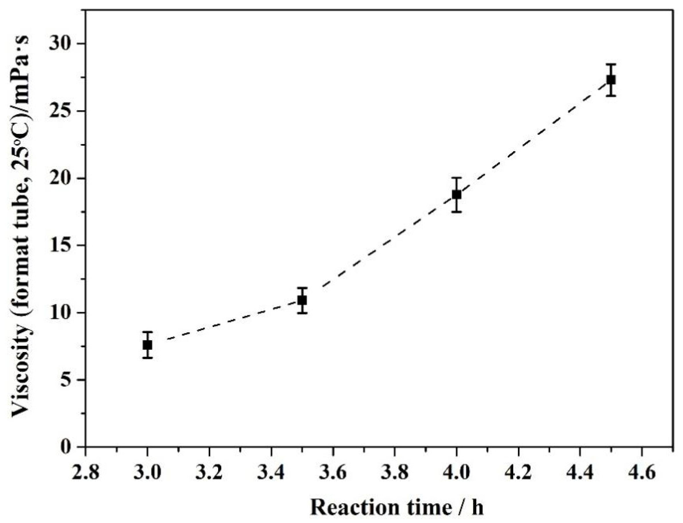 Coatings 14 01129 g006
