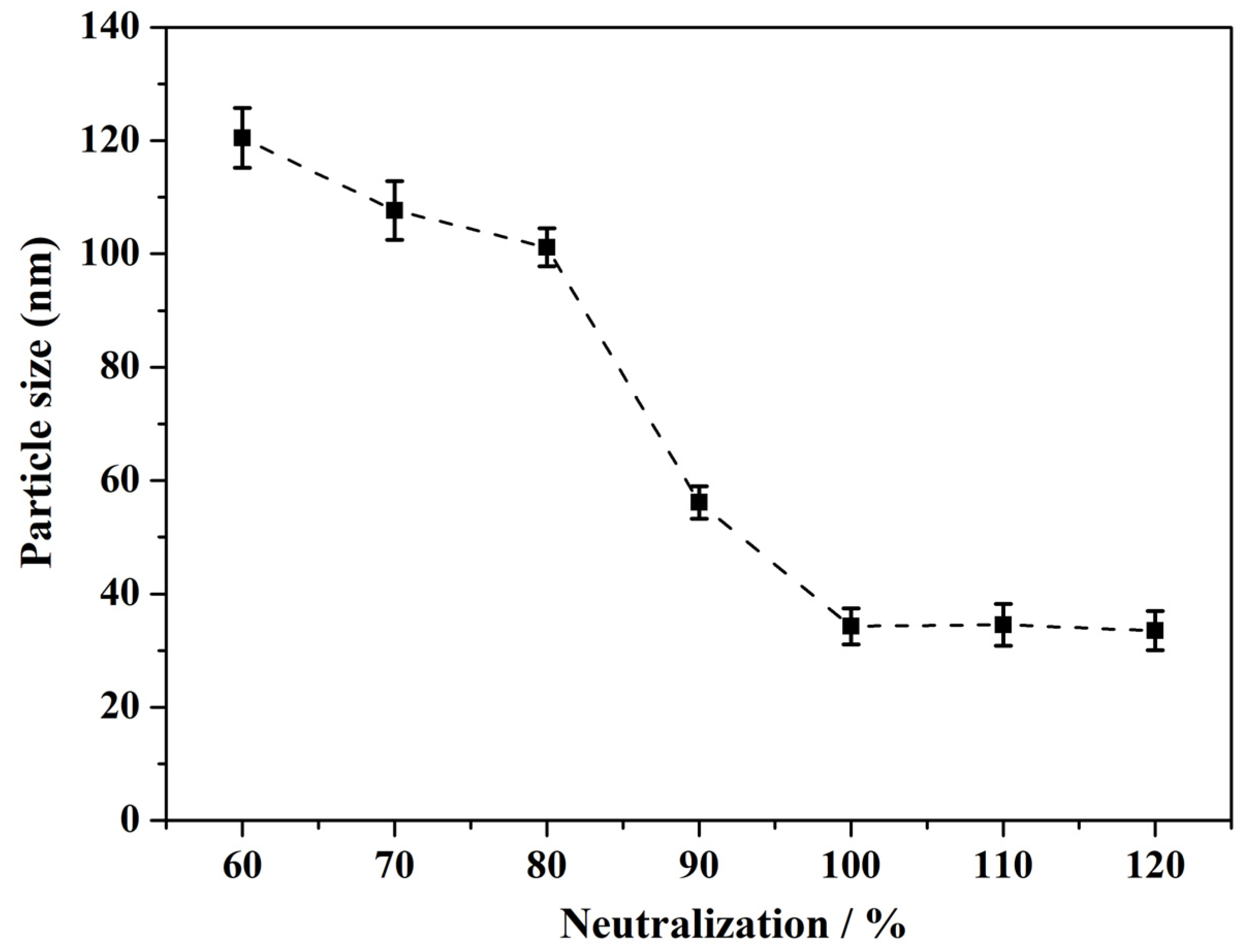 Coatings 14 01129 g007