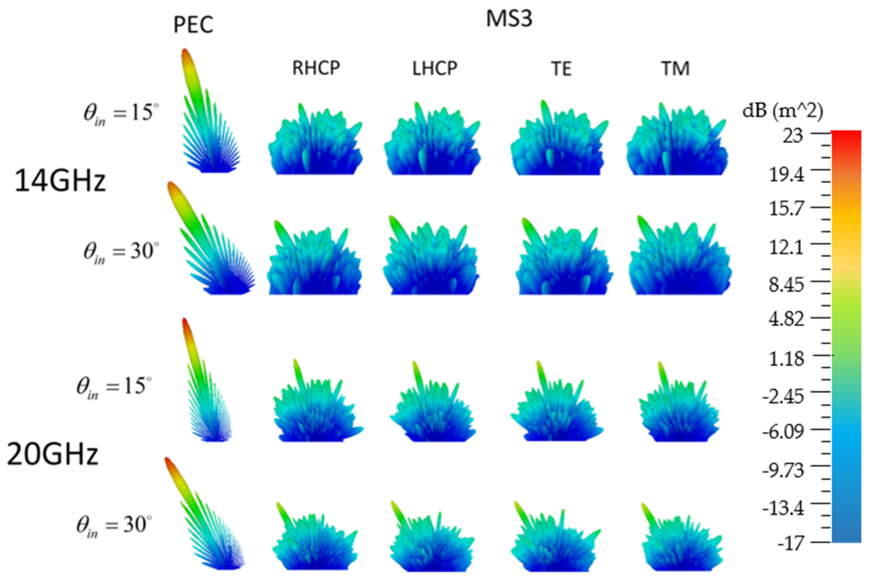 Coatings 14 01130 g008