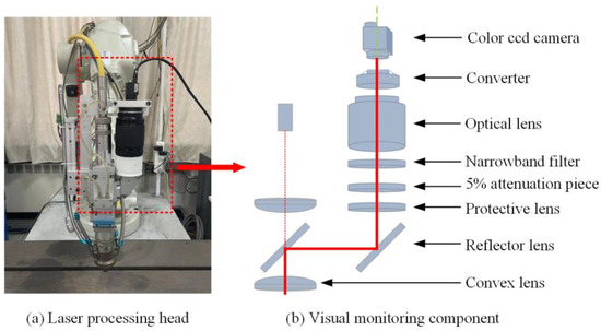 TIG Research on Process Control of Laser-Based Direct Energy