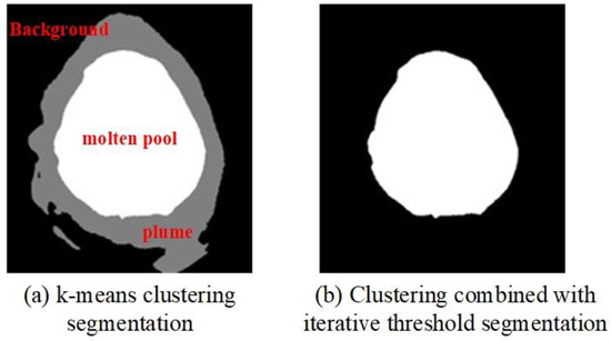 TIG Research on Process Control of Laser-Based Direct Energy