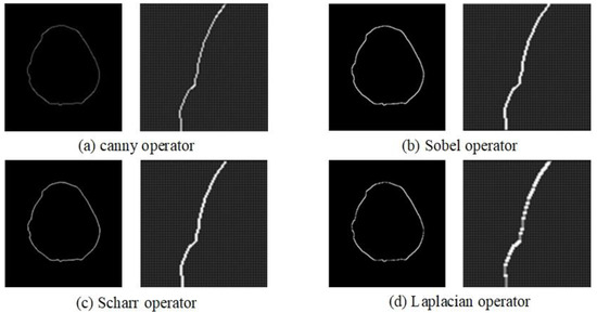 TIG Research on Process Control of Laser-Based Direct Energy