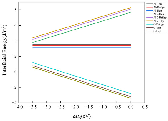 Study on the Stability of Fe/Al2O3 Interface in Metal-Based Cermets ...