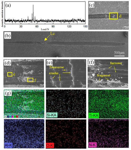 のん  Wear Behavior of TiN/TiAlSiN Nanocomposite Multilayer