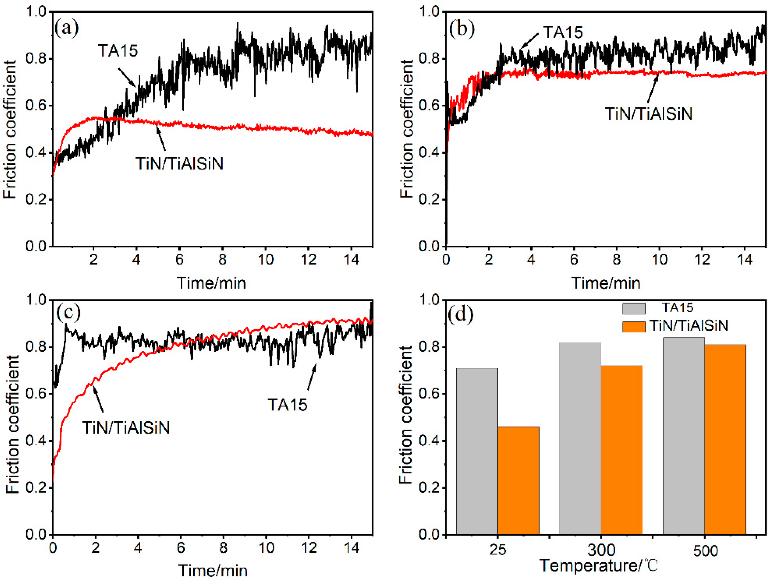 Coatings 14 01139 g004