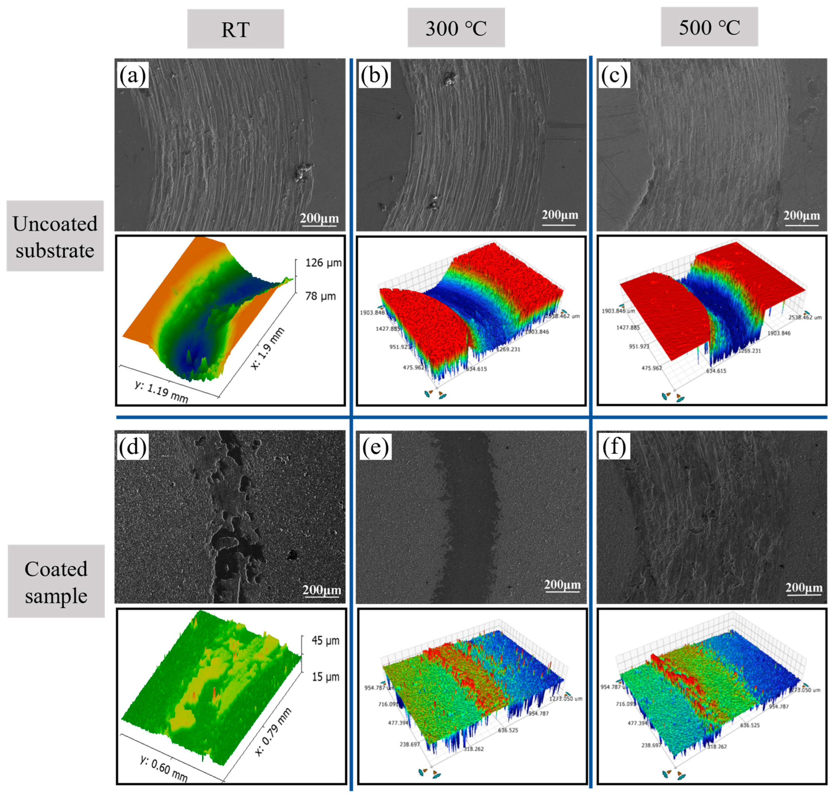 Coatings 14 01139 g005