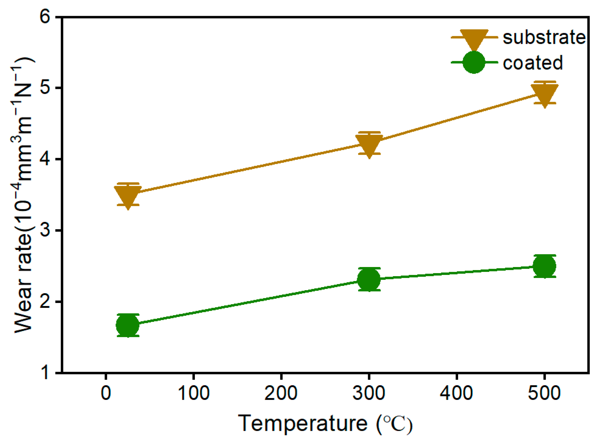 Coatings 14 01139 g006