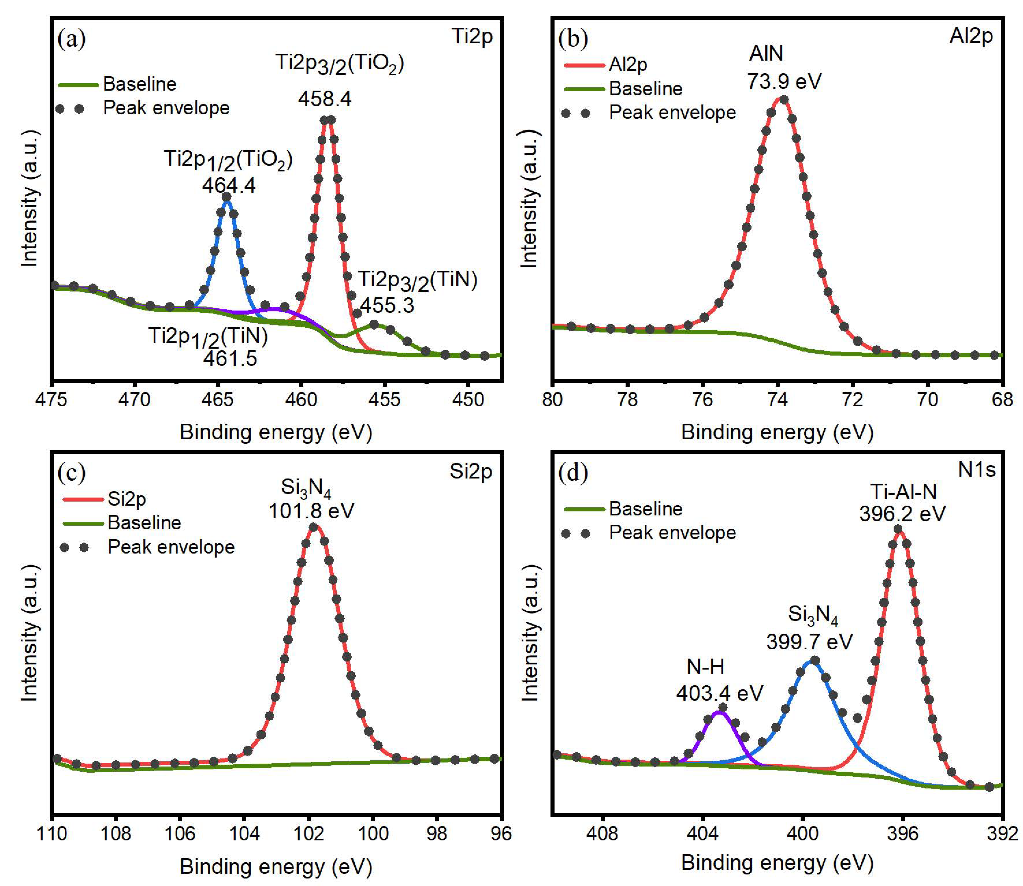 Coatings 14 01139 g007