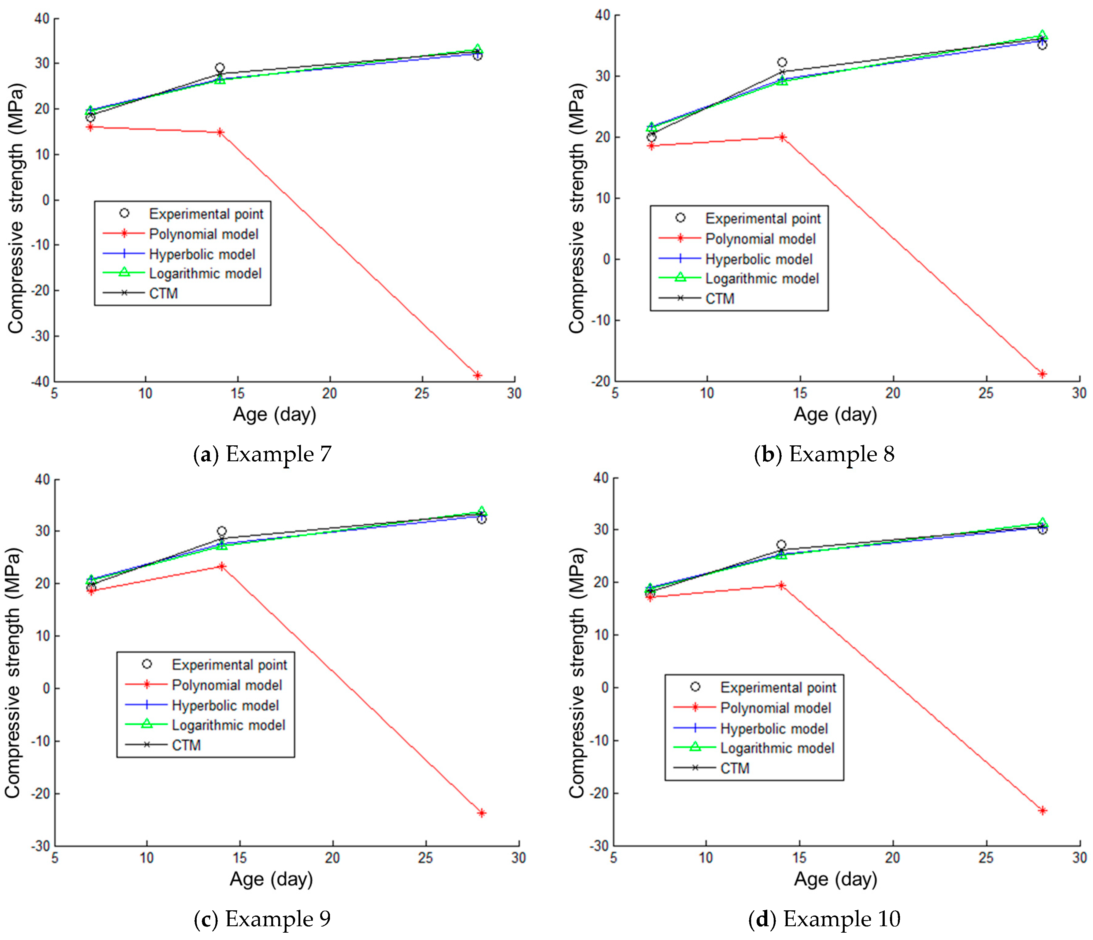 Coatings 14 01140 g002