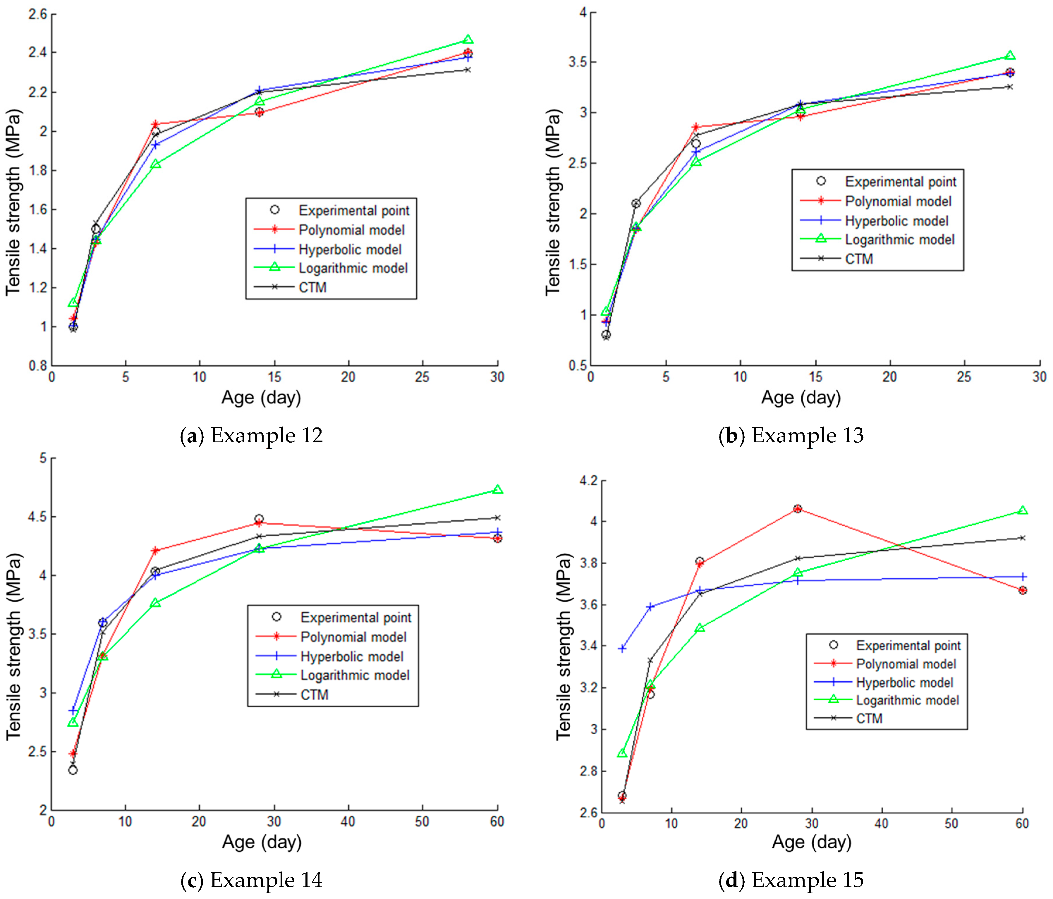 Coatings 14 01140 g006