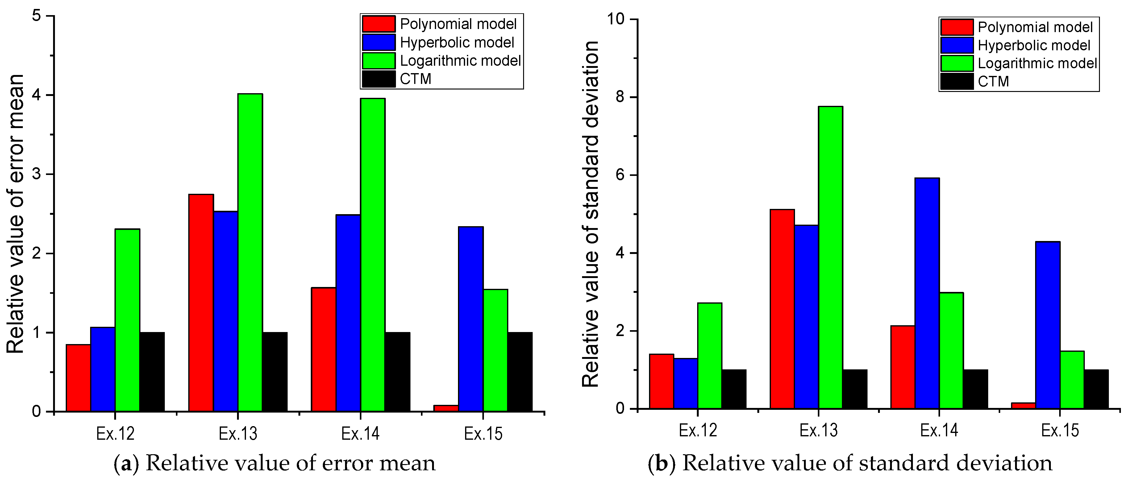 Coatings 14 01140 g007