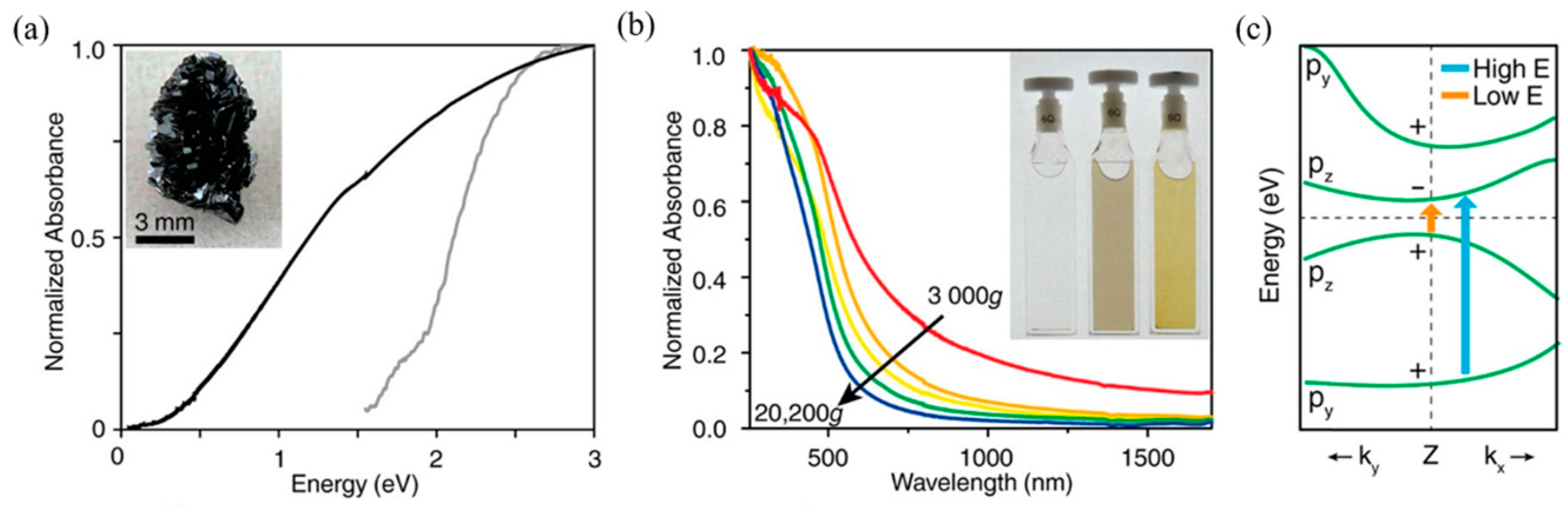 Coatings 14 01141 g006
