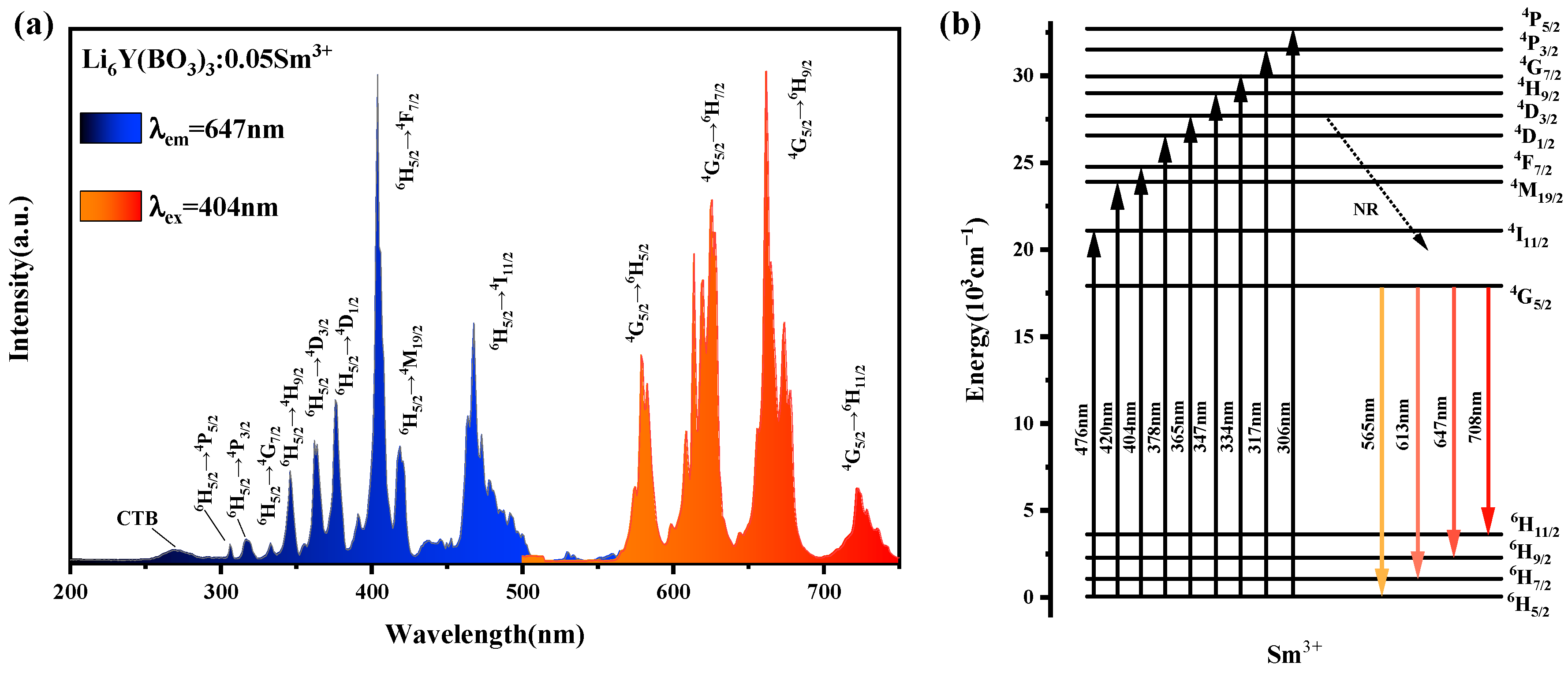 Coatings 14 01142 g004