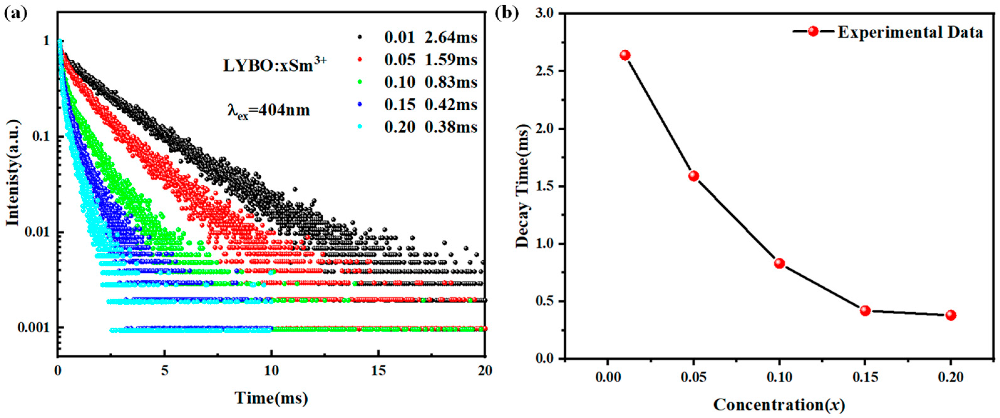 Coatings 14 01142 g006