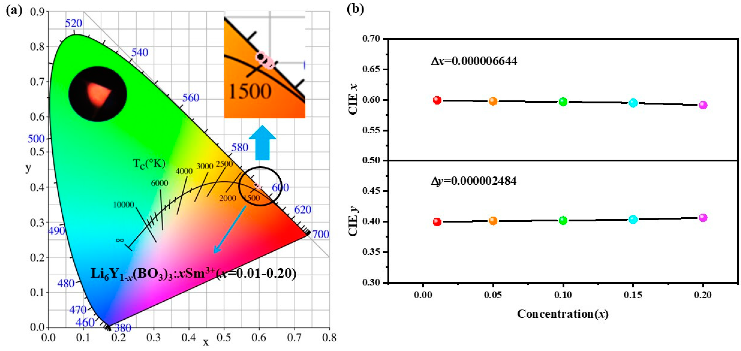 Coatings 14 01142 g007