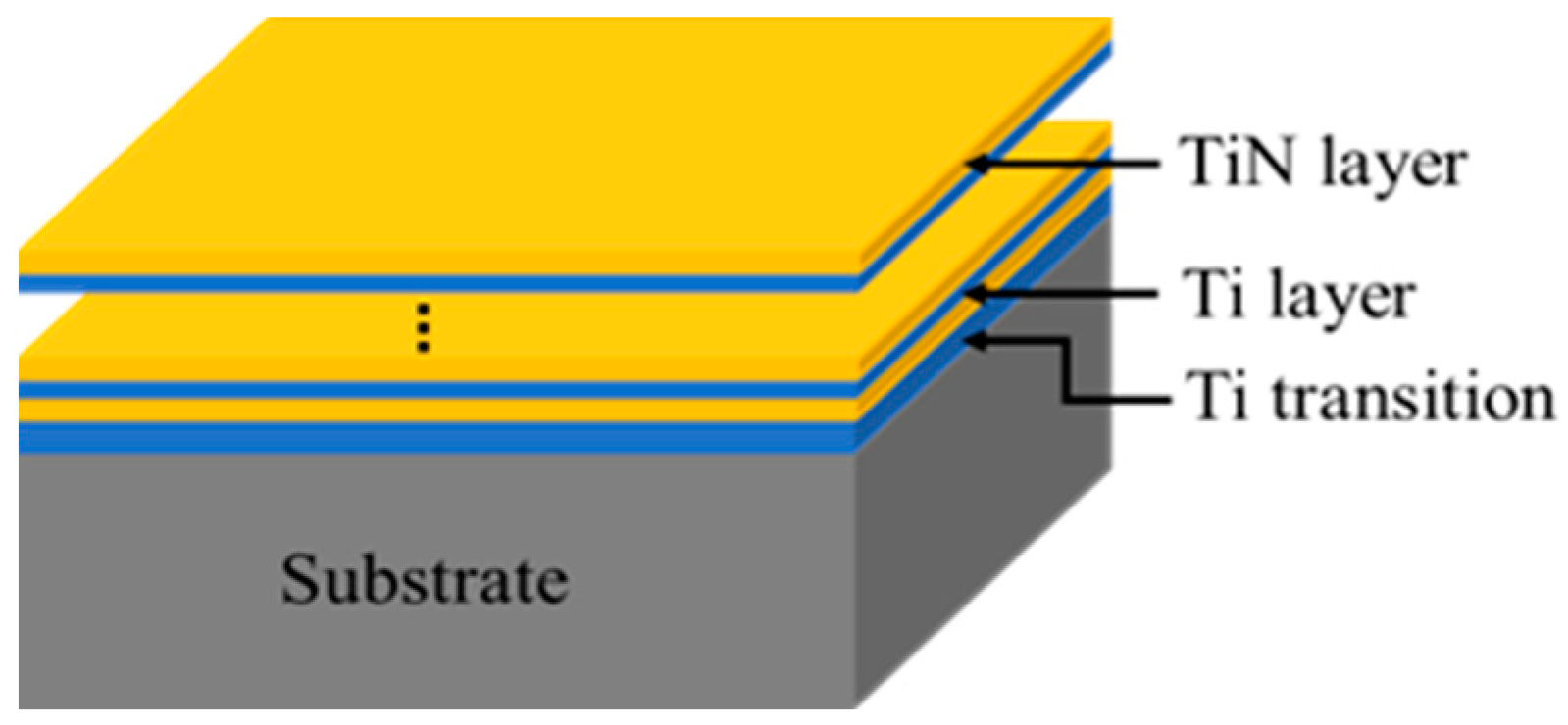 Coatings 14 01144 g001 Coatings 14 01144 g001