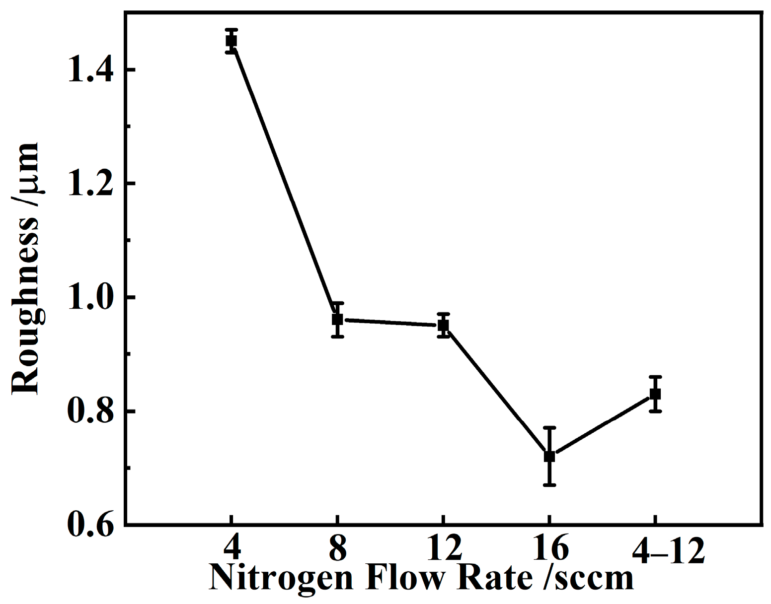 Coatings 14 01144 g003 Coatings 14 01144 g003