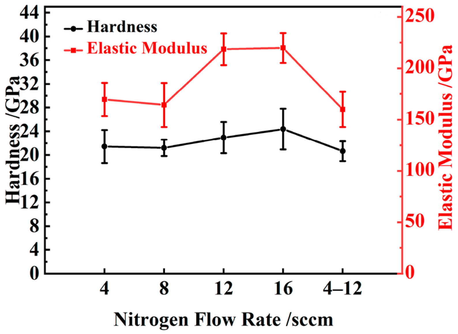 Coatings 14 01144 g005 Coatings 14 01144 g005