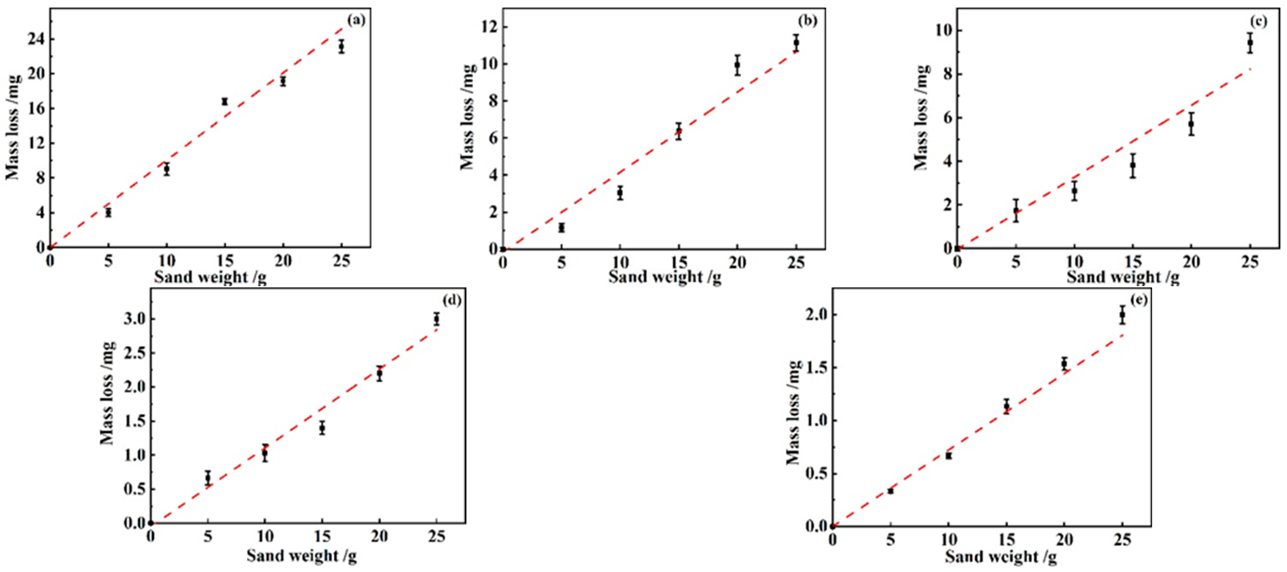Coatings 14 01144 g006 Coatings 14 01144 g006