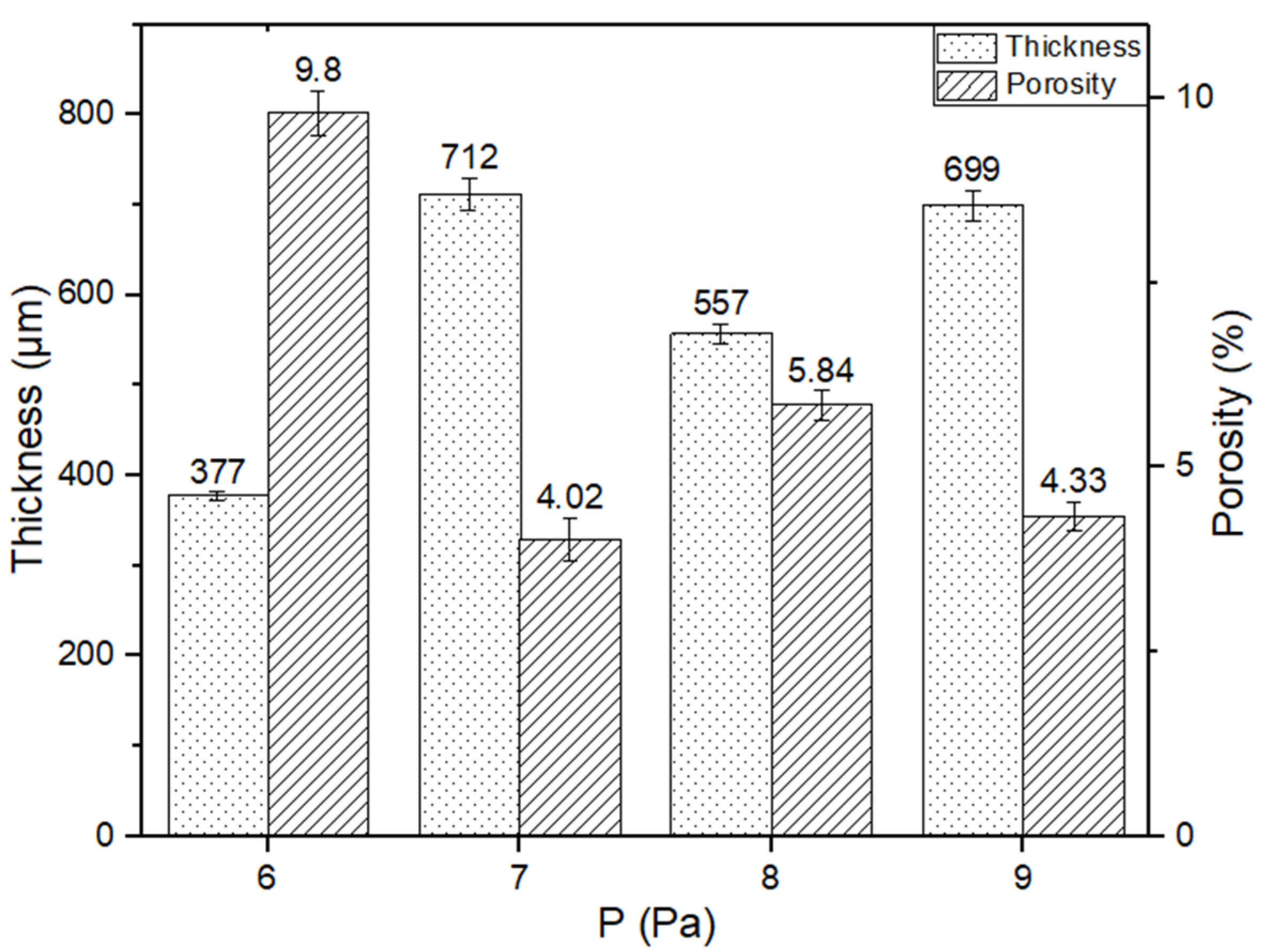 Coatings 14 01145 g006