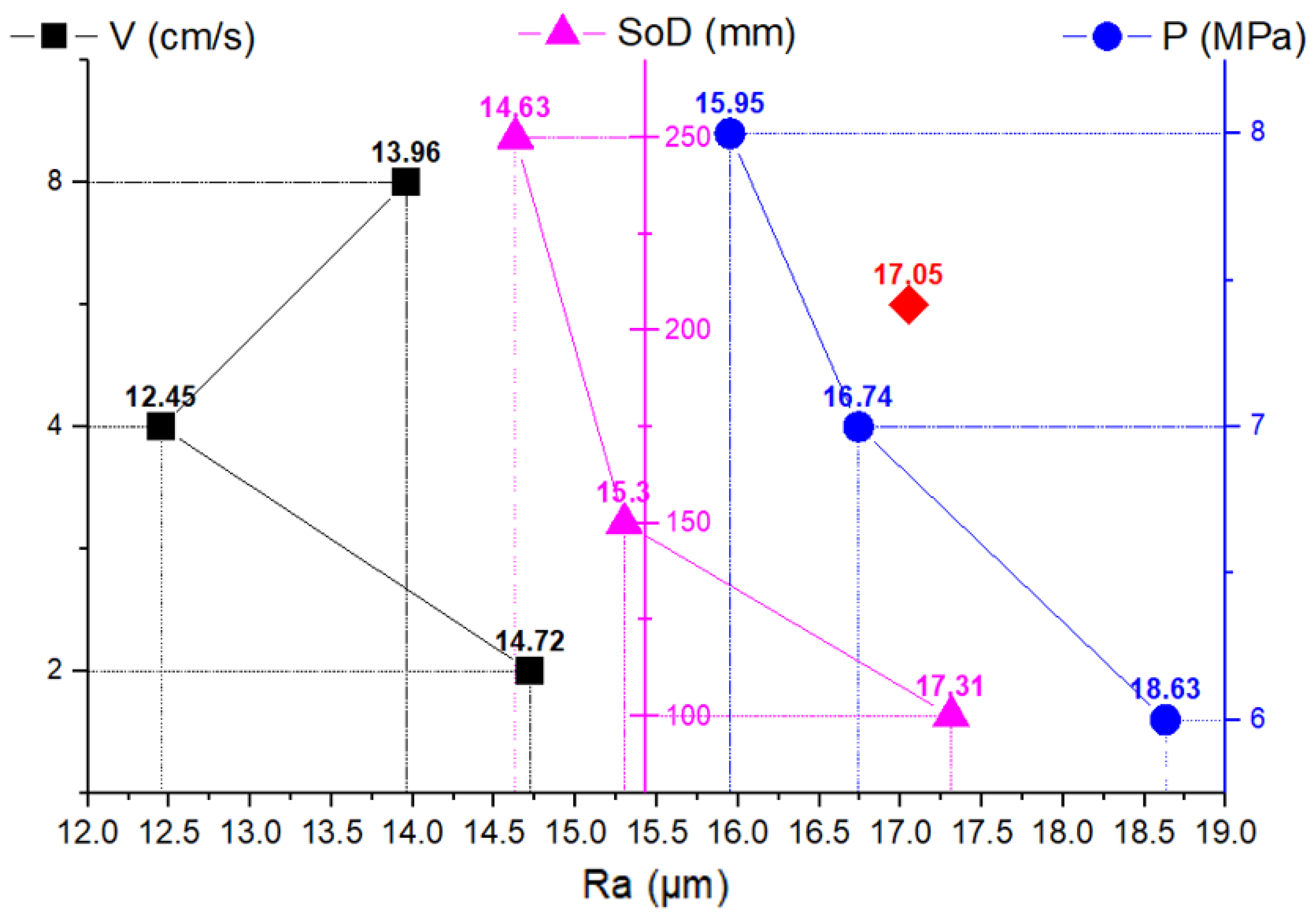 Coatings 14 01145 g008