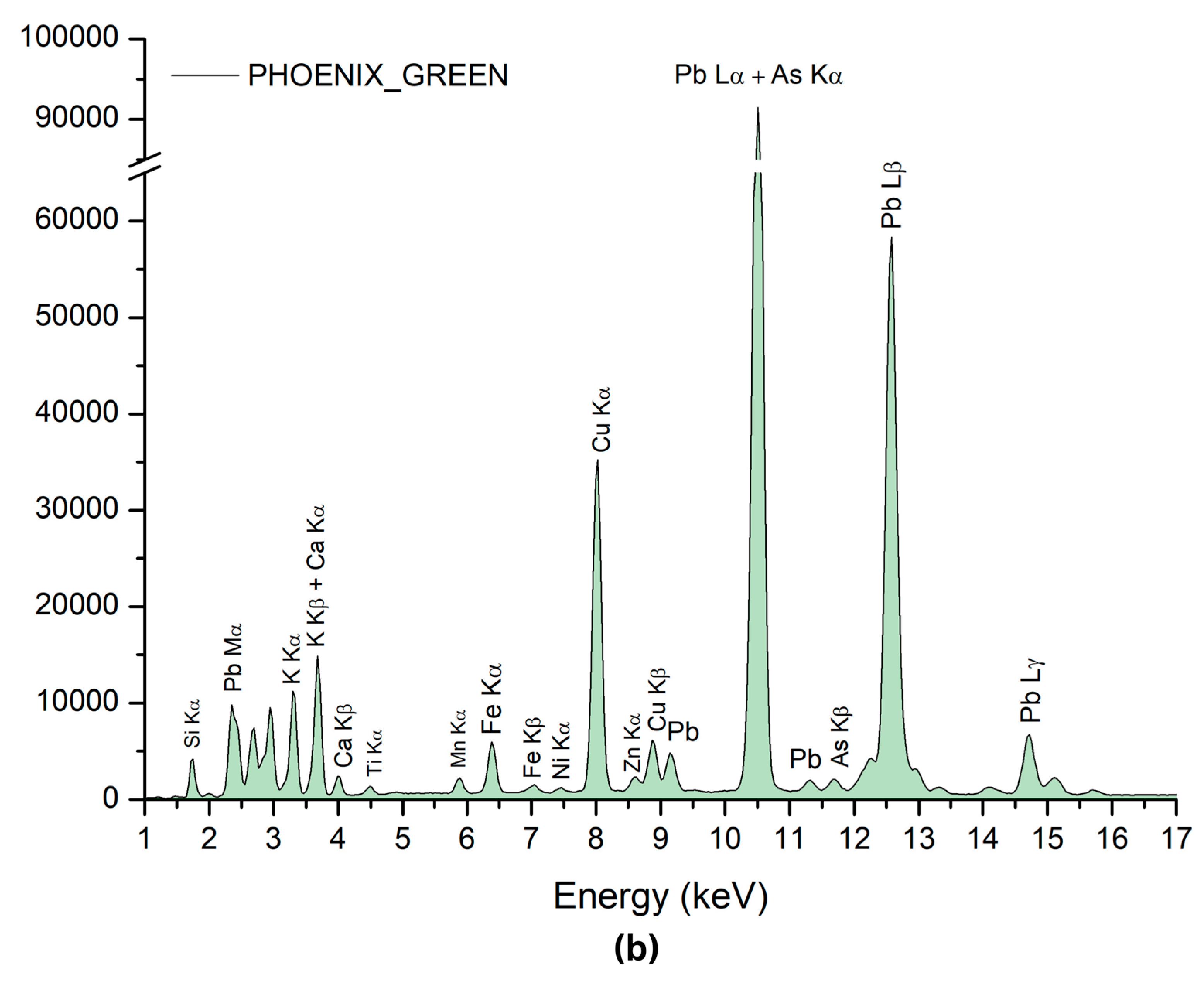 Coatings 14 01146 g003b