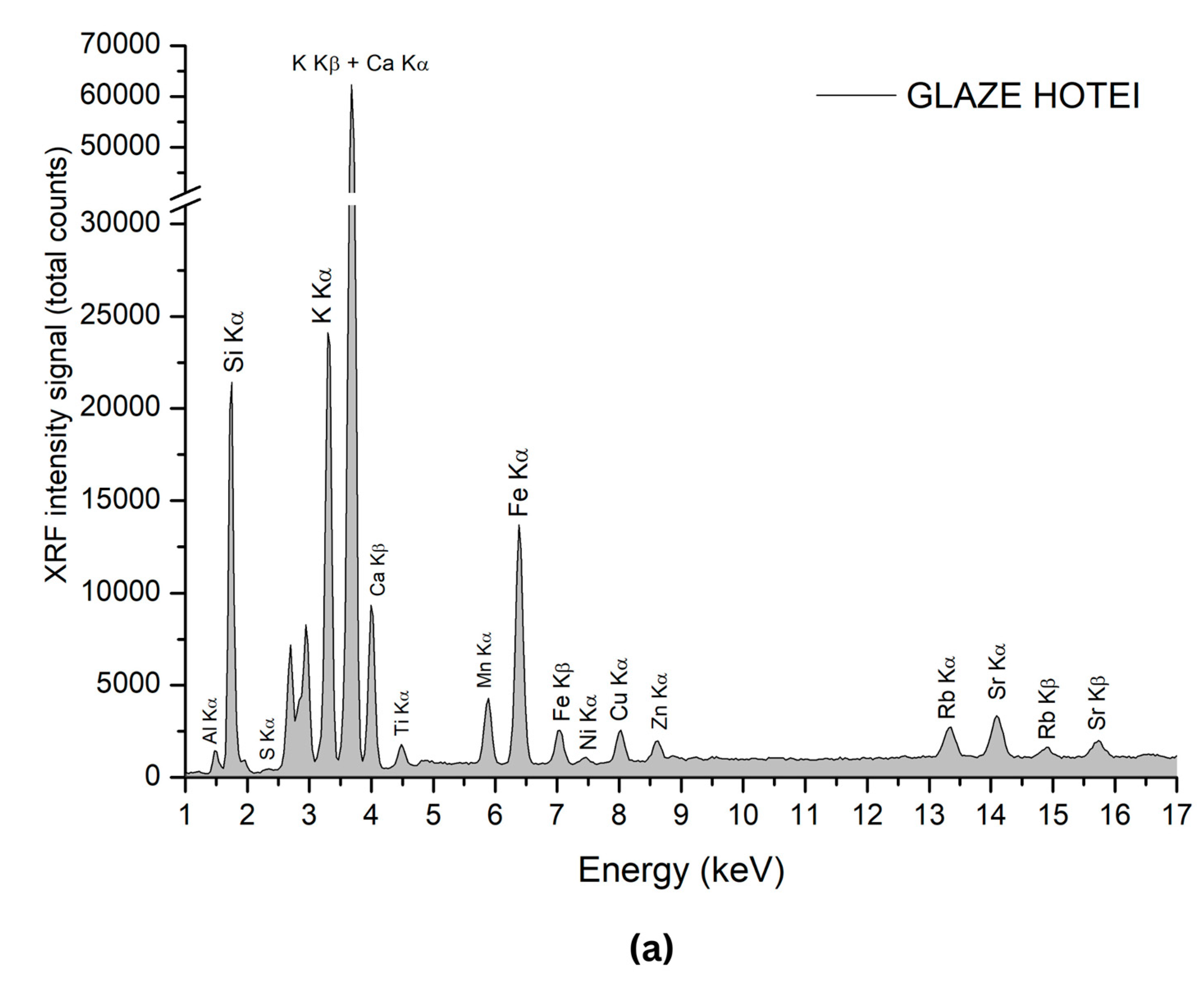 Coatings 14 01146 g005a