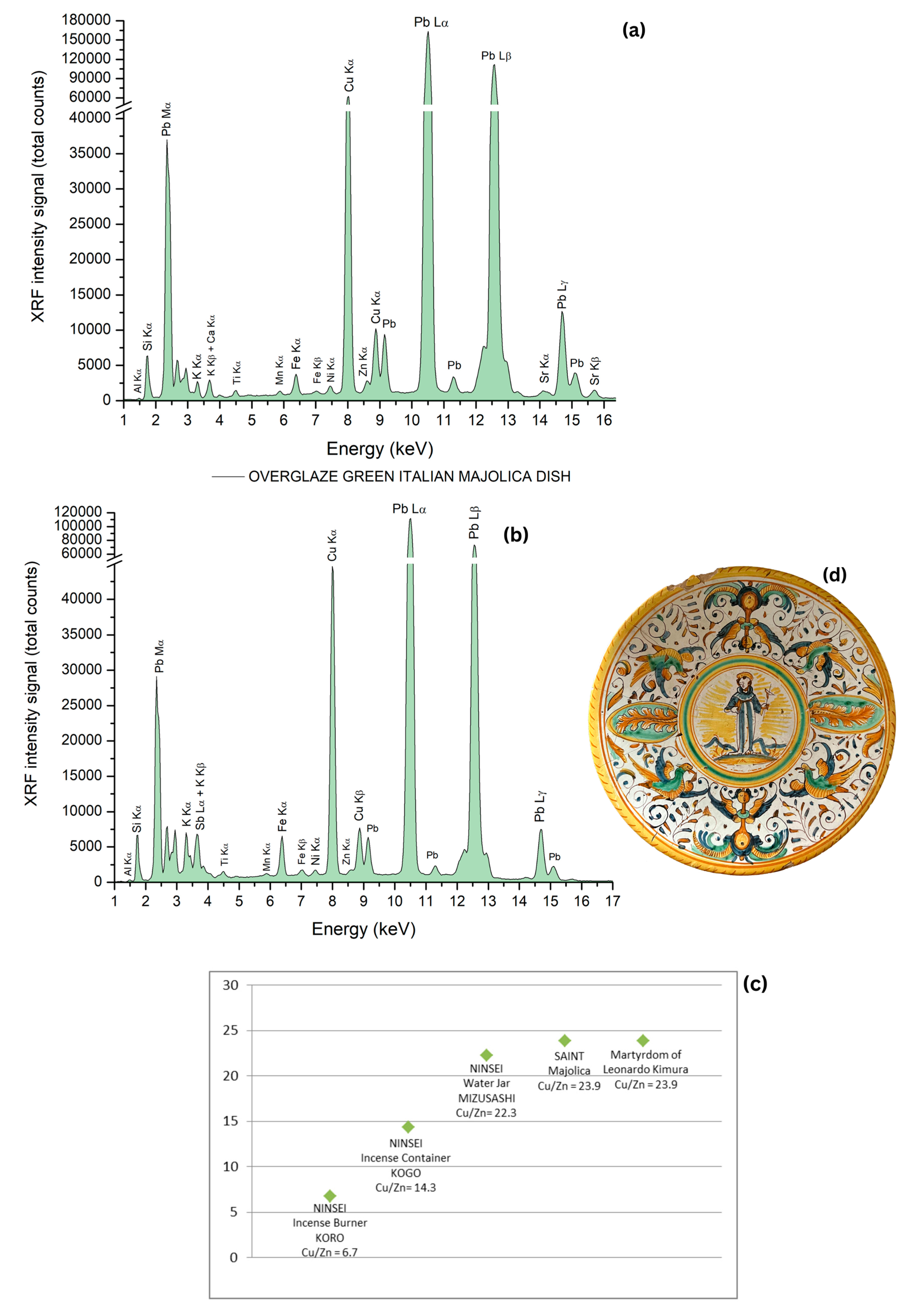 Coatings 14 01146 g012