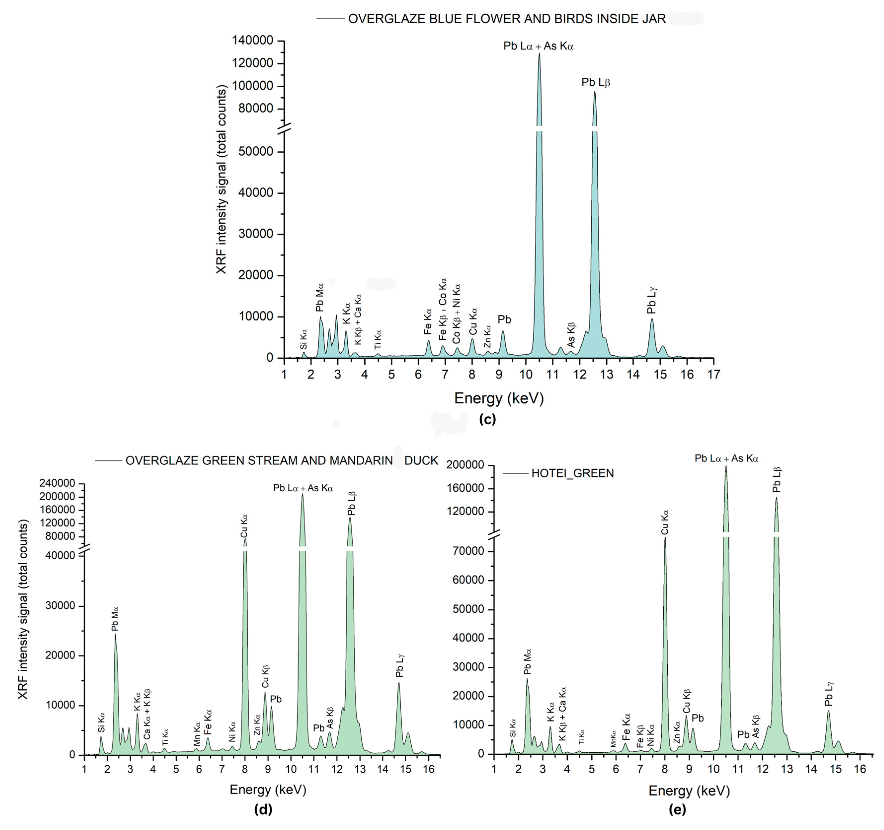 Coatings 14 01146 g023b