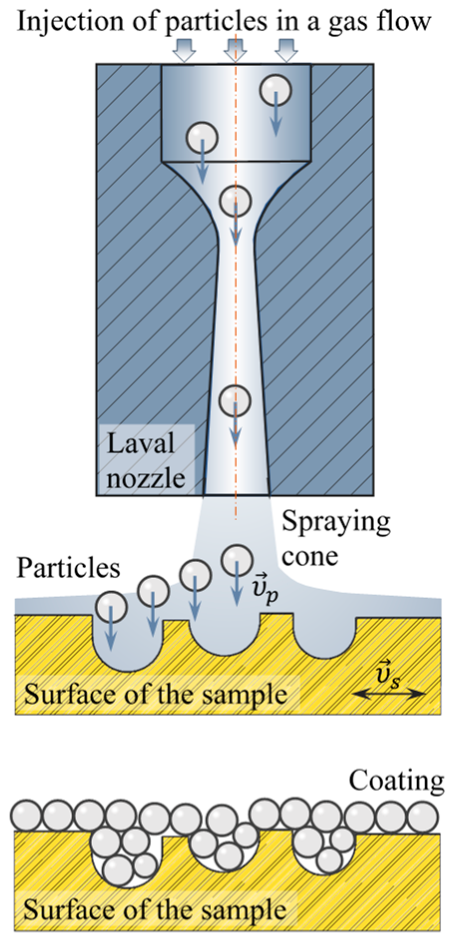 Coatings 14 01151 g001