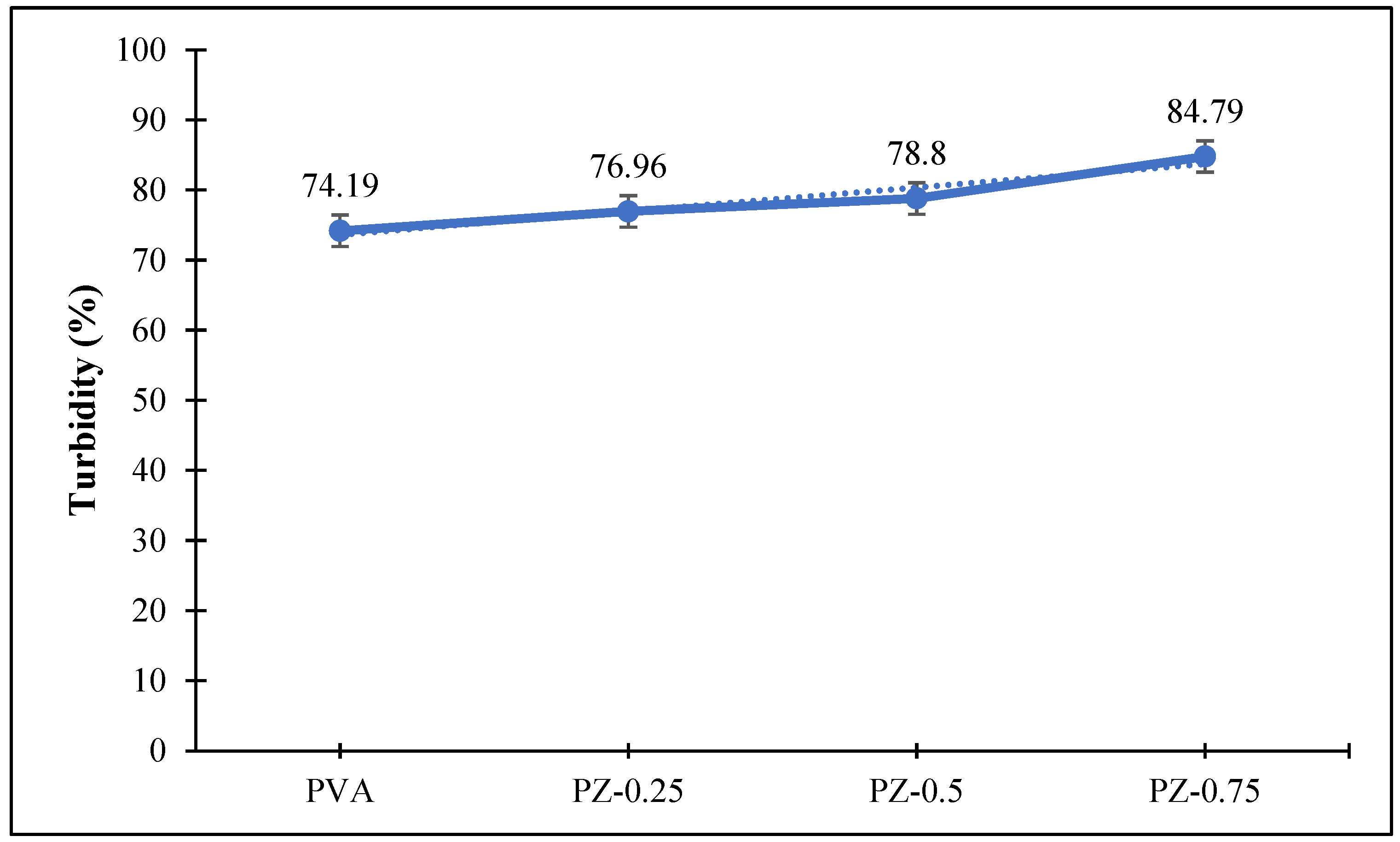 Coatings 14 01155 g007